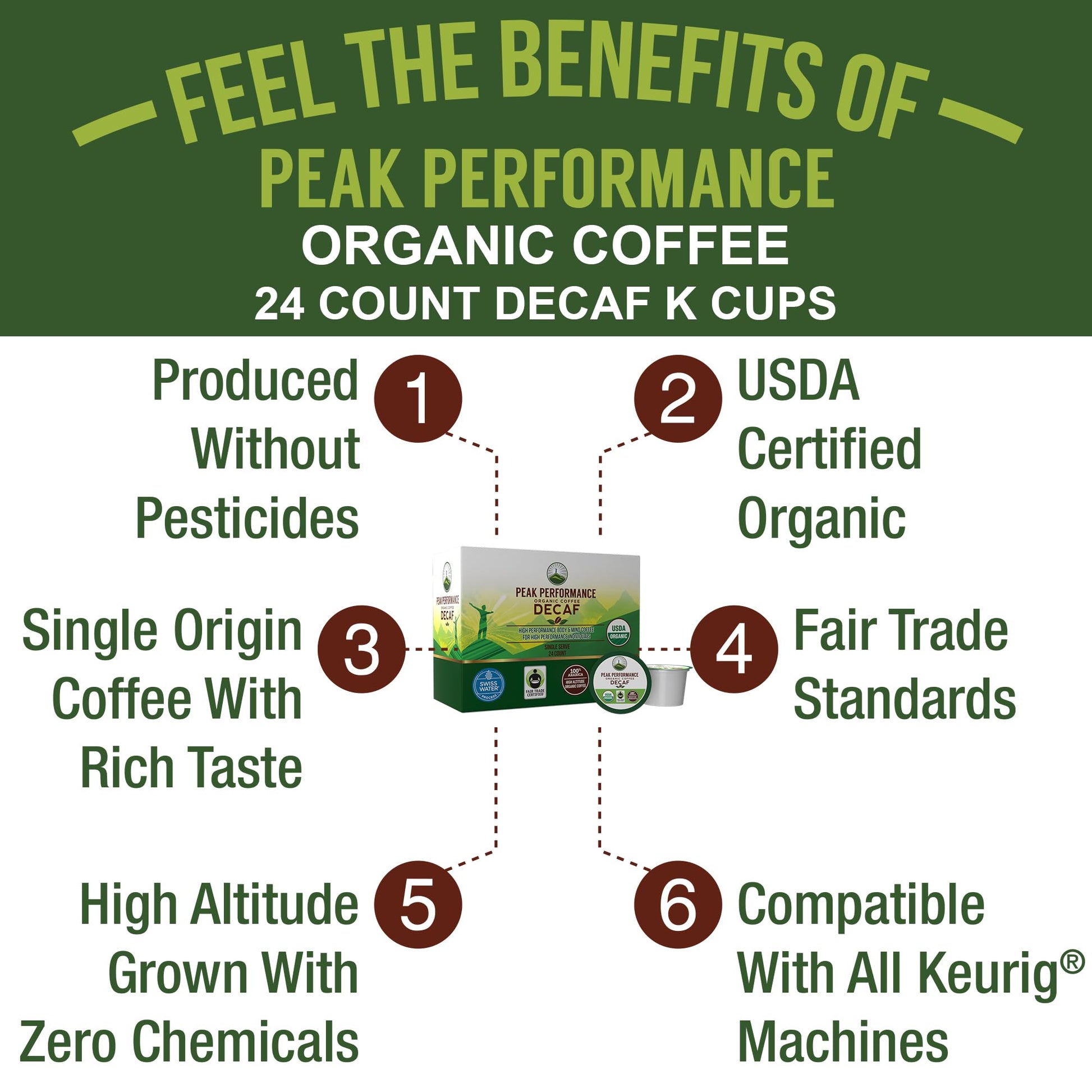 USDA Organic Decaf Coffee Pods - Compatible with K-Cup and Keurig Machines - High Altitude Decaf Coffee - Fair Trade Beans Medium Roast Single Serve Decaffeinated 24 Count Recyclable Cups Peak Performance buy supplements canada