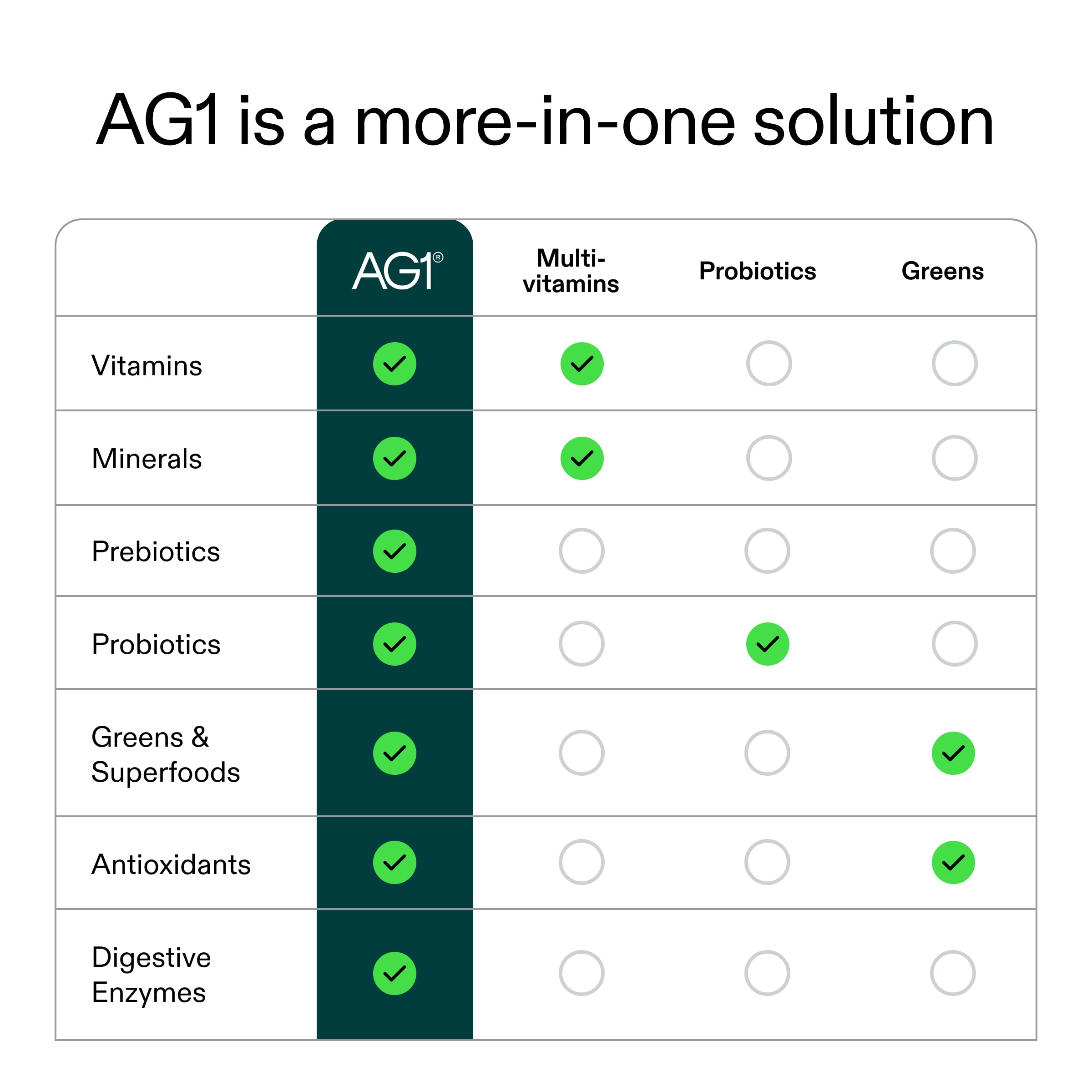AG1 Athletic Greens 7-Day Starter Kit – All-in-One Greens Powder with Multivitamin, Probiotics, Superfoods – Includes 7 Travel Packs, BPA-Free Shaker & Habit-Building Journal AG1 buy supplements canada
