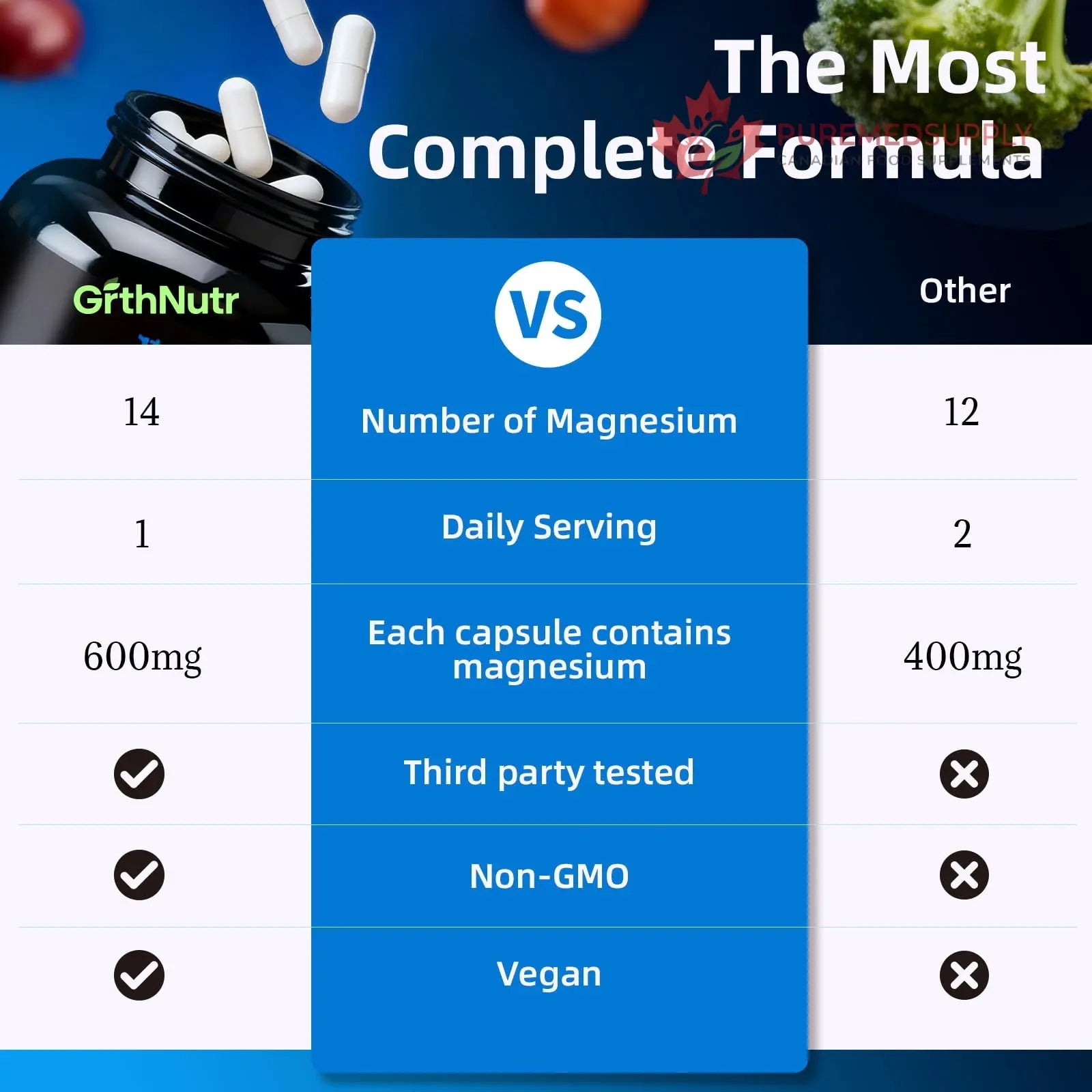 14-in-1 Magnesium Complex Supplement, 1200mg Elemental Magnesium Glycinate, Citrate, Malate, Taurate - Magnesium Complex for Women Nerves, Bone & Heart Health | Non-GMO GrthNutr buy supplements canada