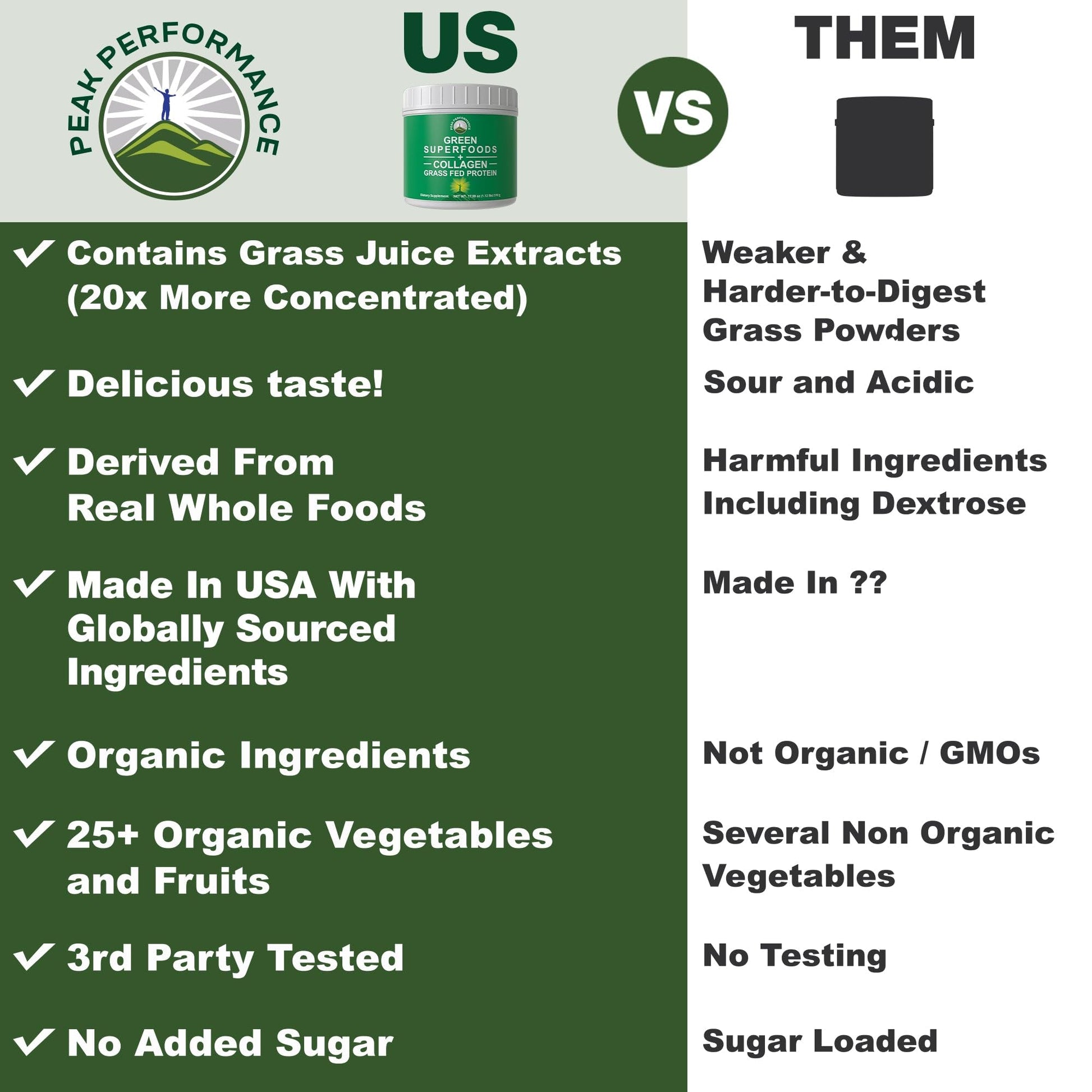 Greens Superfood + Grass Fed Collagen Peptides Powder - Ultimate Blend of Best Tasting Green Superfood with Pure Pasture Raised Hydrolyzed Protein Powder for Skin Hair + Joint Health Peak Performance buy supplements canada