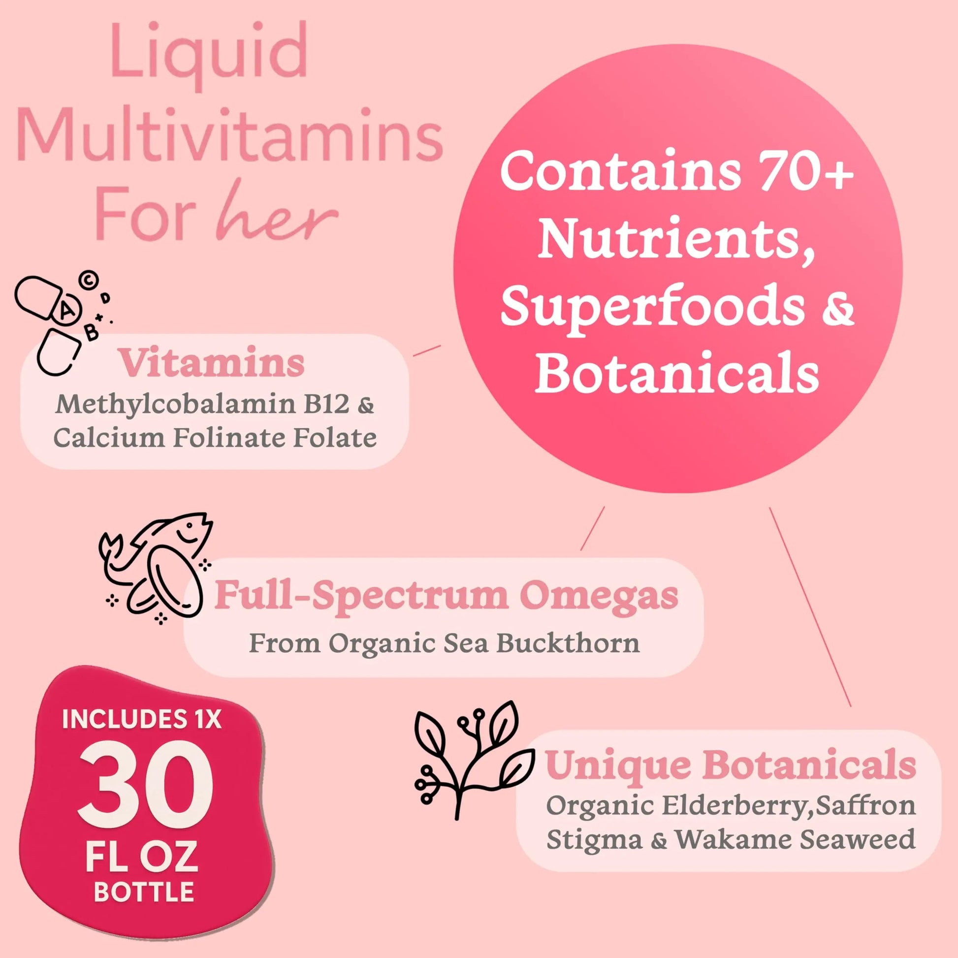 PureGood Women’s Liquid Multivitamin | 70+ Nutrients, Superfoods & Omegas | High Absorption Daily Supplement | PureGood buy supplements canada