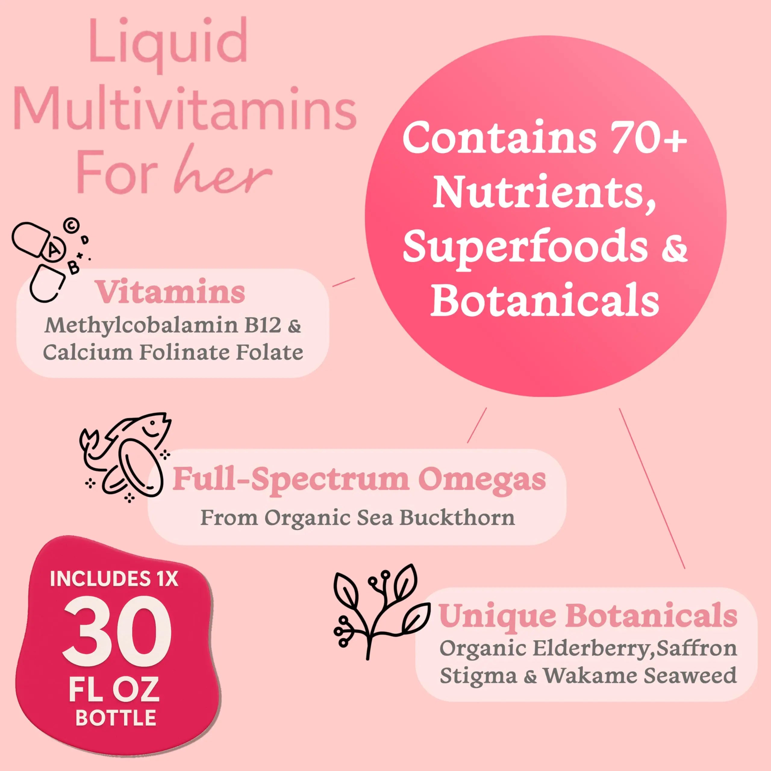 PureGood Women’s Liquid Multivitamin | 70+ Nutrients, Superfoods & Omegas | High Absorption Daily Supplement | PureGood buy supplements canada