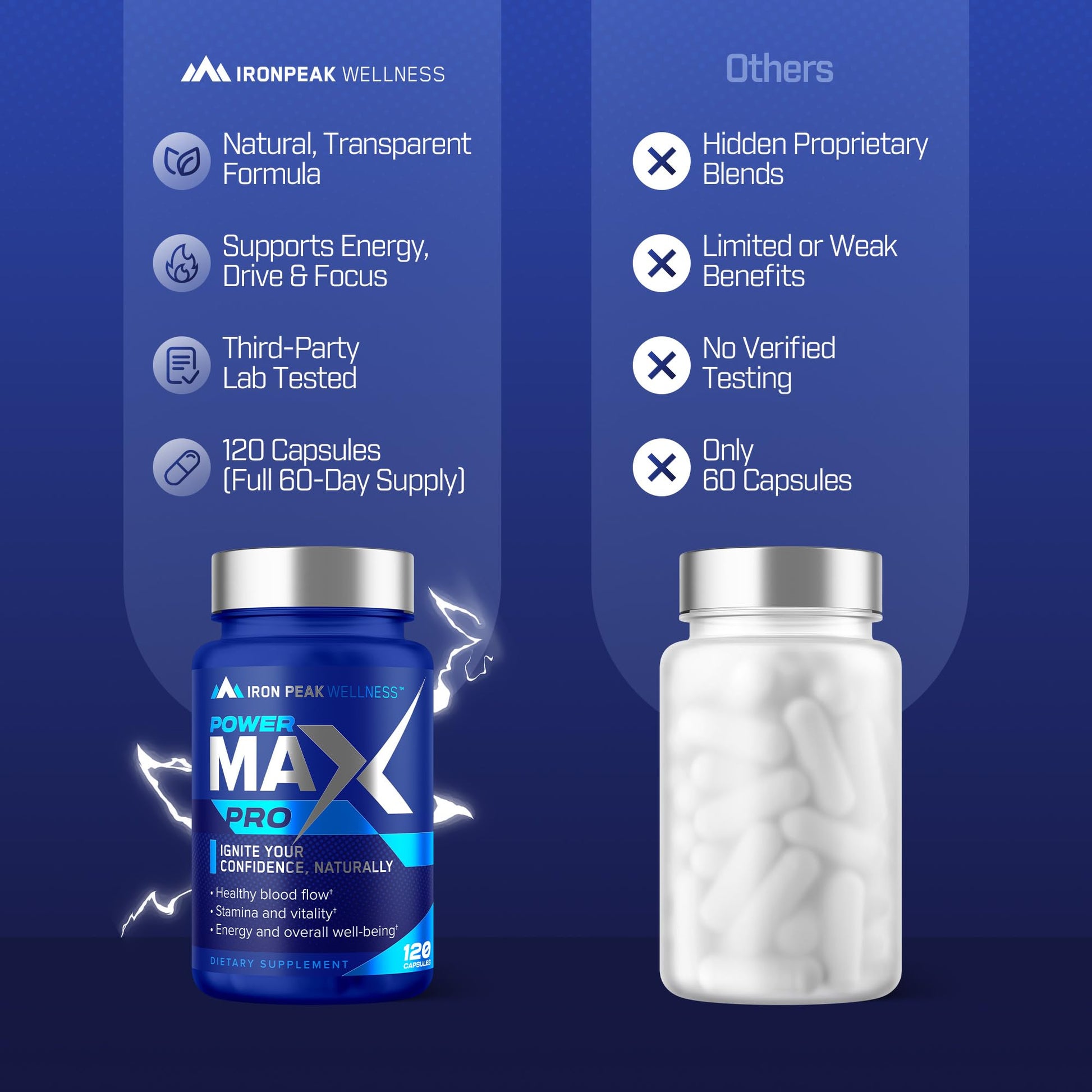 Testosterone Booster Pills for Men - Male Enhancing Supplement - Fast Acting Blood Flow, Muscle Growth, Strength, Energy, Libido, Endurance, Workout - Natural Performance Test Boost - 60 Day Serving IronPeak Wellness buy supplements canada