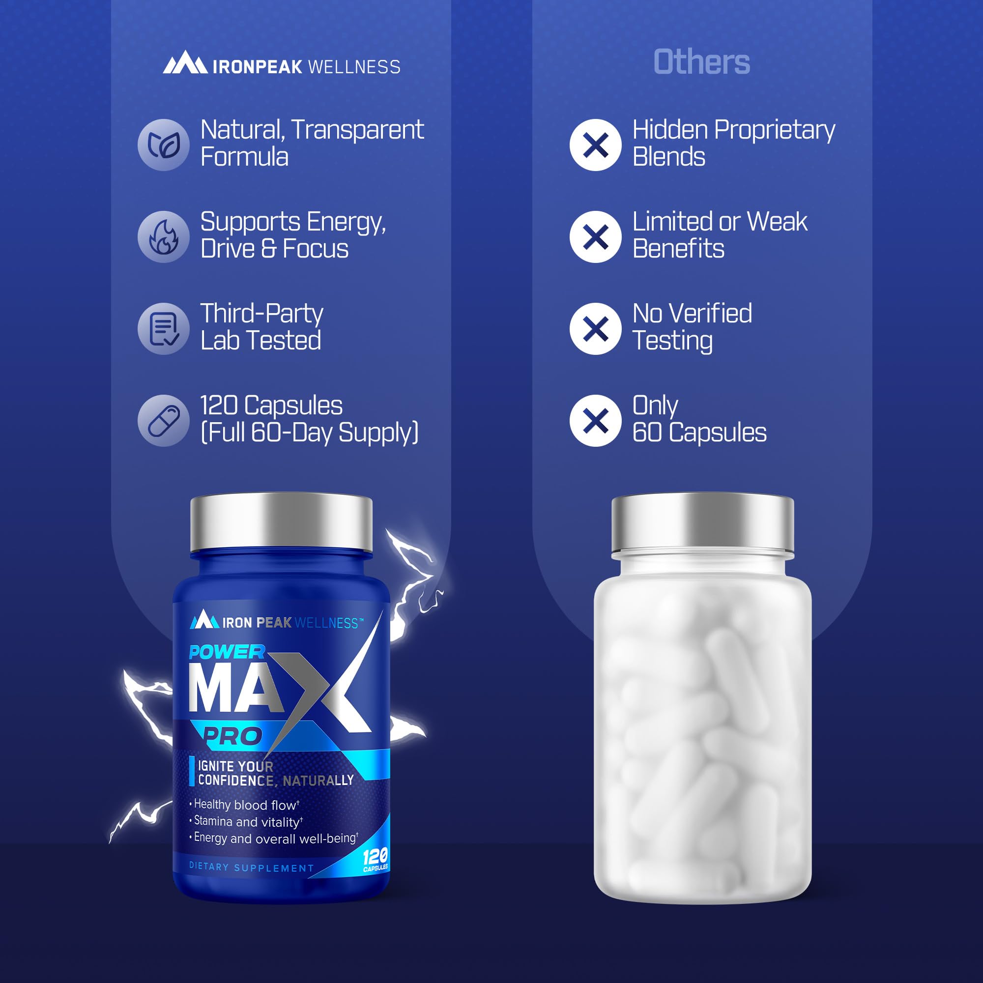 Testosterone Booster Pills for Men - Male Enhancing Supplement - Fast Acting Blood Flow, Muscle Growth, Strength, Energy, Libido, Endurance, Workout - Natural Performance Test Boost - 60 Day Serving IronPeak Wellness buy supplements canada
