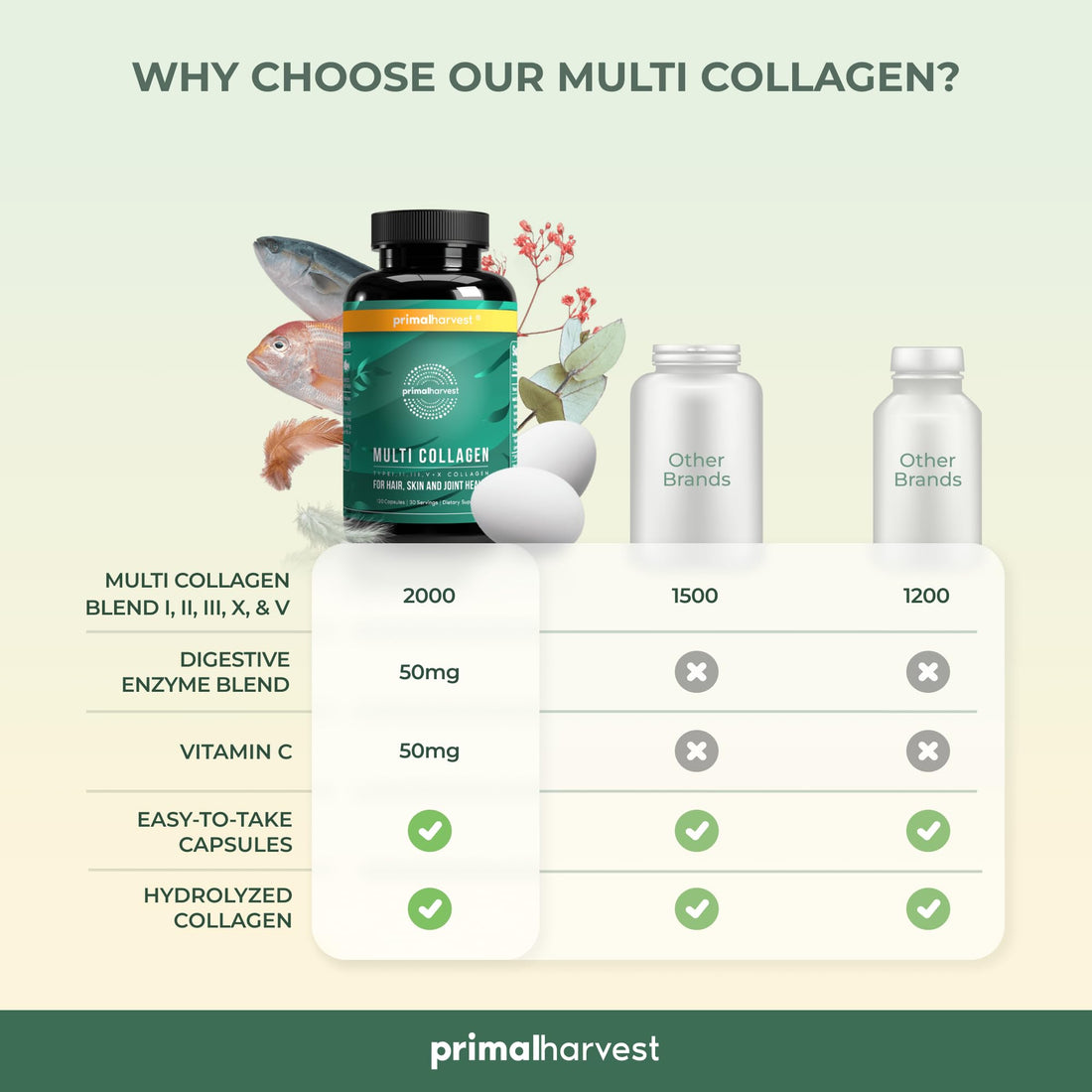 Primal Harvest 2 Pack, Multi Collagen Pills for Women and Men (Type I, II, III, V, X) Primal Harvest buy supplements canada