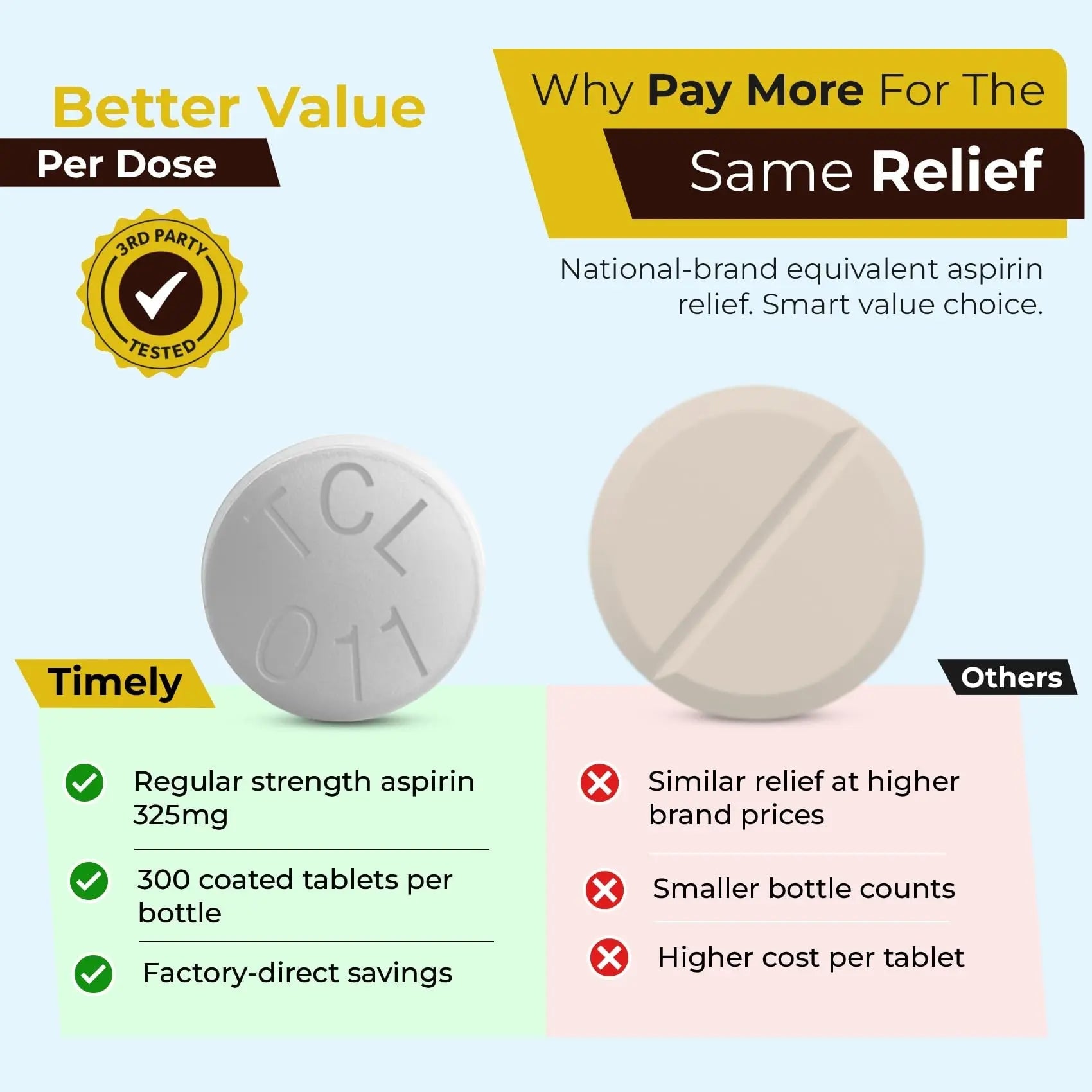 TIME-Cap-Labs 300 Count Regular Strength Aspirin 325mg for Adults - Compared to Bayer - Coated Regular Strength Aspirin Tablets - Pain Reliever for Minor Aches and Pains TIME-CAP LABS, INC. buy supplements canada