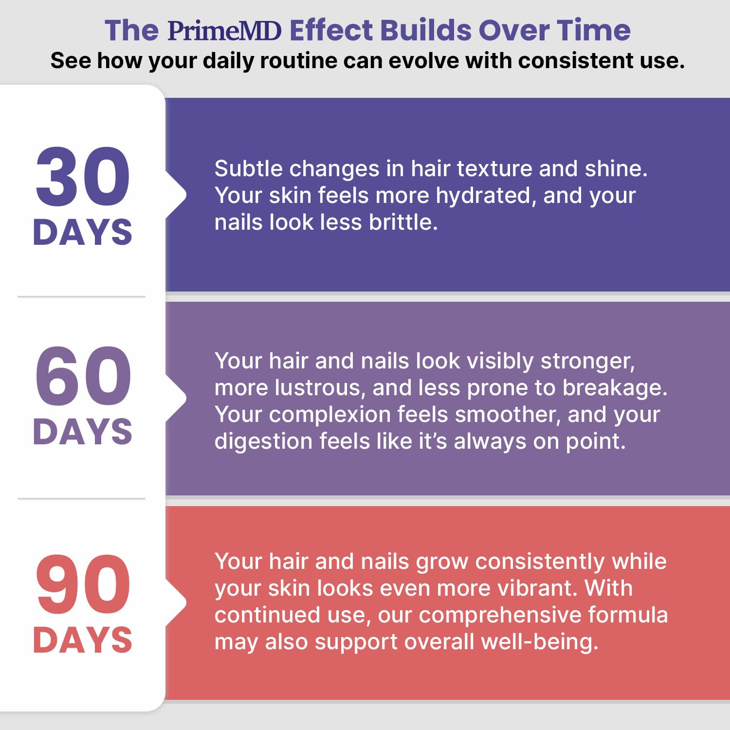 27-in-1 Hair Skin and Nails Vitamins (6810mg) with Biotin 10000mcg - Collagen Supplements for Men and Women - Keratin Supplements with Probiotics PrimeMD buy supplements canada