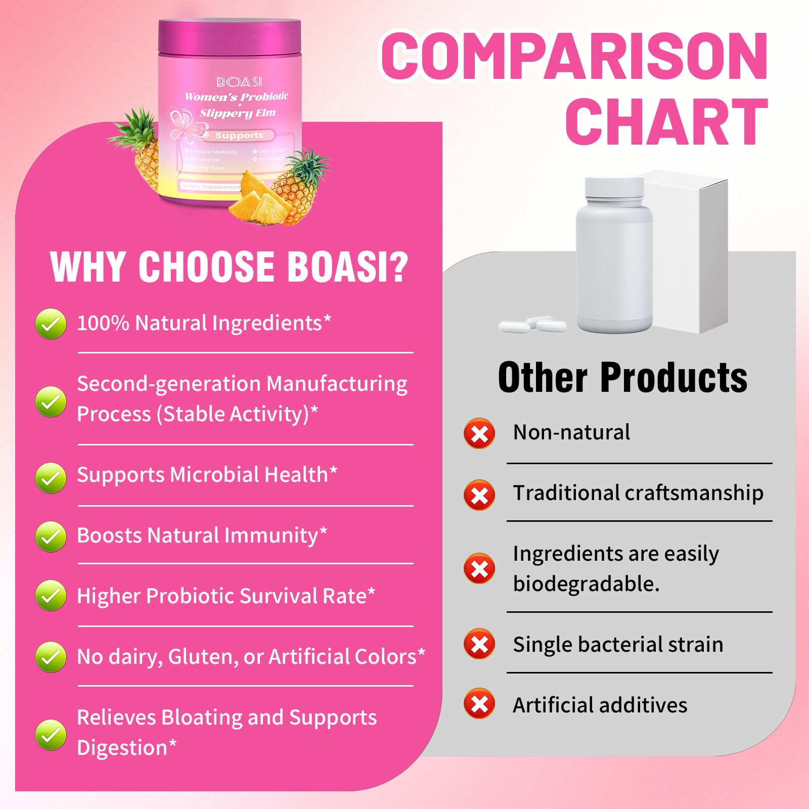 Boasi Women's Probiotics Slippery Elm Gummies,Her Juicy PH Balance,Vaginal Feminine Probiotics Pineapple Gummies,Digestive,Immune Health Boasi buy supplements canada