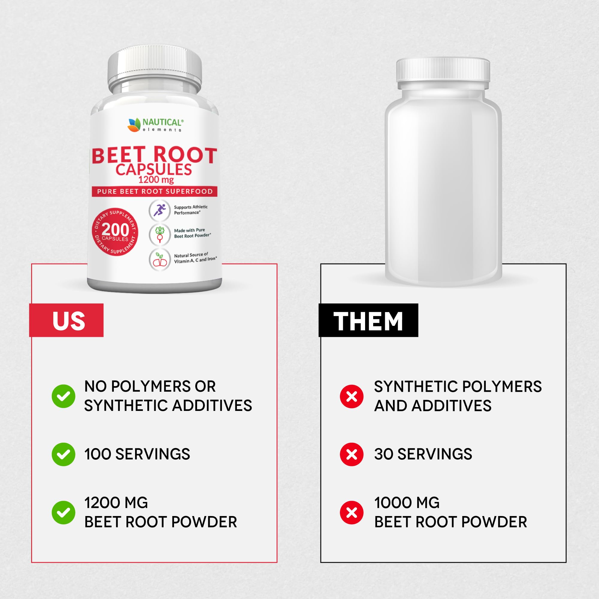 Beet Root Capsules - 1200mg Per Serving - 200 Beet Root Powder Capsules - Beetroot Powder Supports Blood Pressure, Athletic Performance, Digestive Nautical Elements buy supplements canada