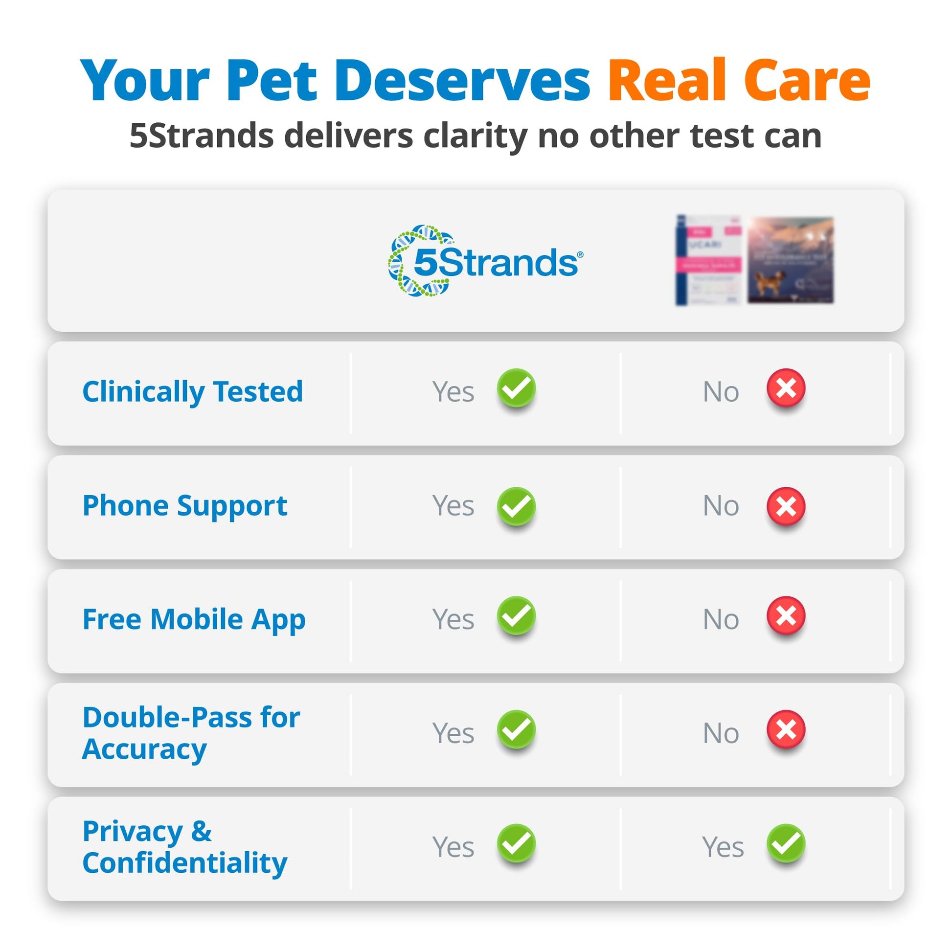 5Strands Raw & Fresh Pet Food Intolerance Test, at Home Gut Health Test for Dogs & Cats, 400+ Raw & Gently Cooked Fresh Food Items Tested, Accurate for All Ages & Breeds, Fast 4 Day Results 5Strands buy supplements canada