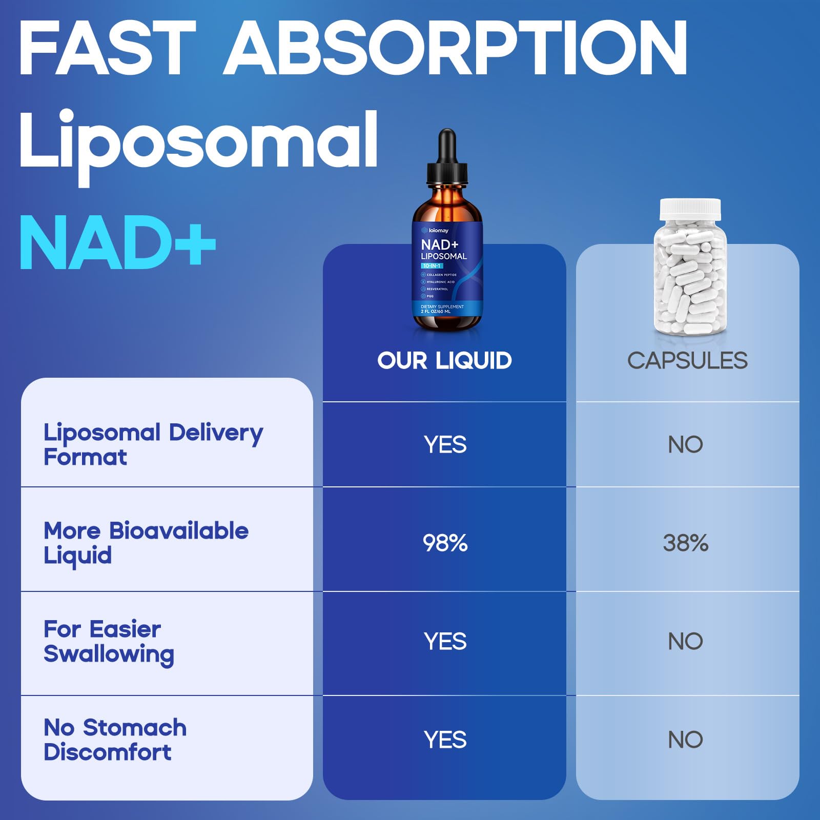 Liposomal NAD Liquid Supplement - 1500mg NAD+ Drops for Women & Men with Resveratrol & Nicotinamide Riboside, PQQ, Collagen & Turmeric for Anti-Aging & Longevity, Cellular Energy Health, 2 Fl Oz loiomay buy supplements canada