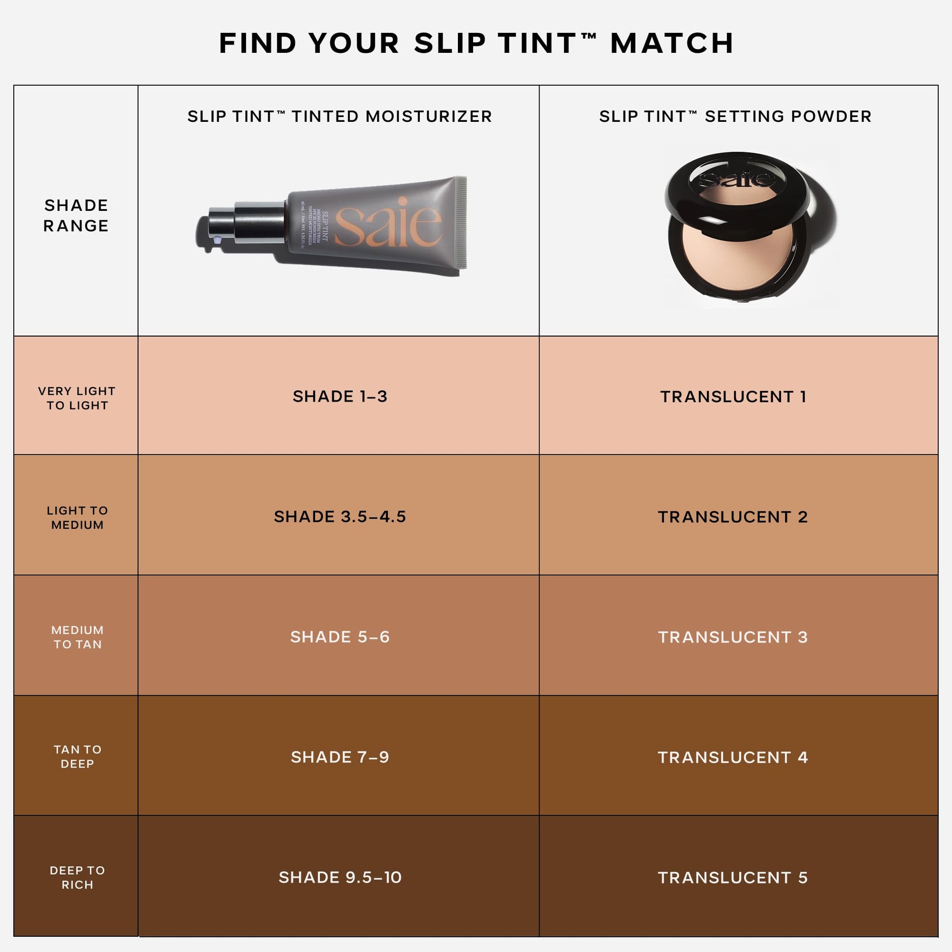Saie Slip Tint Baked Setting Powder - Translucent Powder for Face Makeup with a Natural-Radiant Finish - Blurs, Brightens & Smooths Complexion - Translucent 2 - Light to Medium (0.24 oz) Saie buy supplements canada