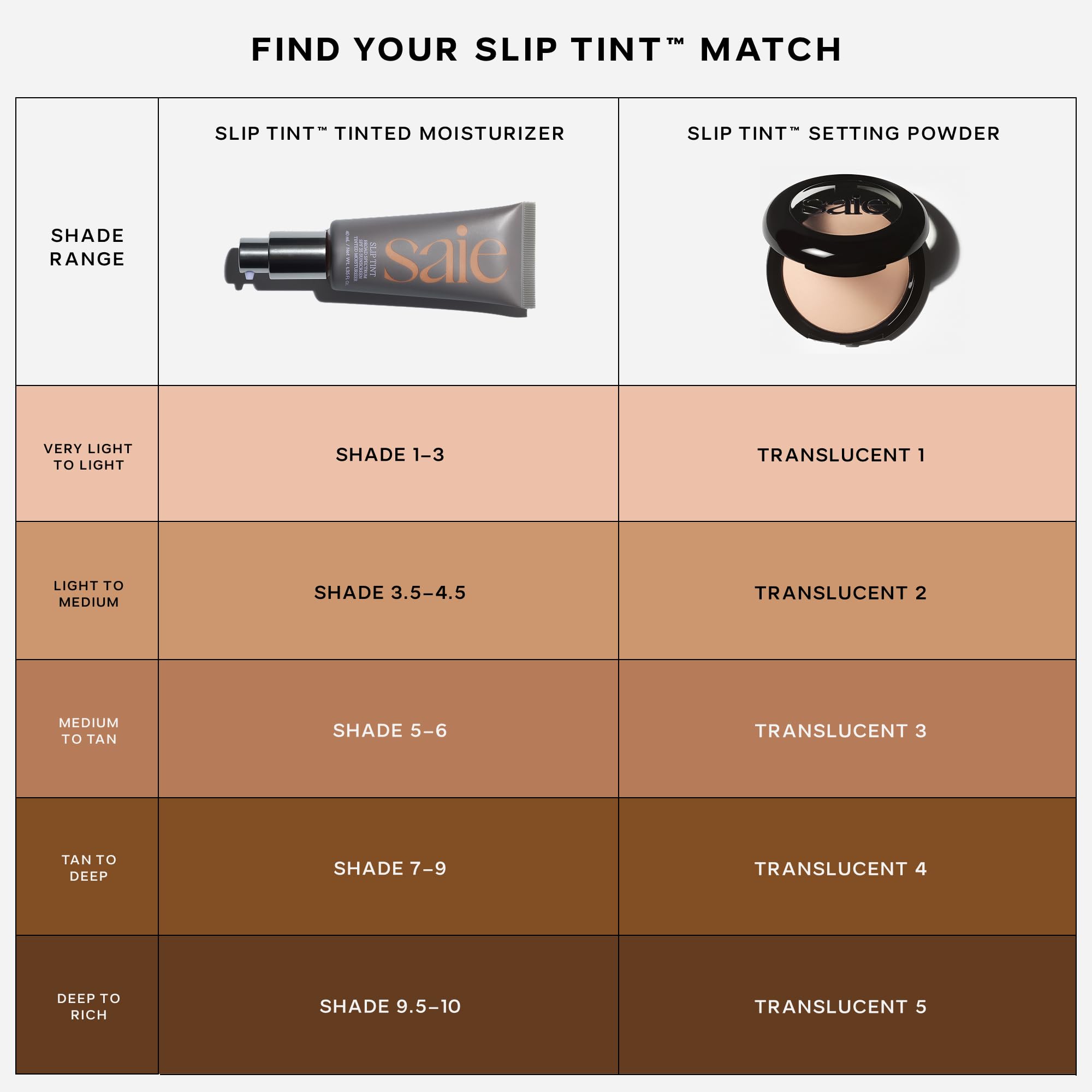 Saie Slip Tint Baked Setting Powder - Translucent Powder for Face Makeup with a Natural-Radiant Finish - Blurs, Brightens & Smooths Complexion - Translucent 2 - Light to Medium (0.24 oz) Saie buy supplements canada