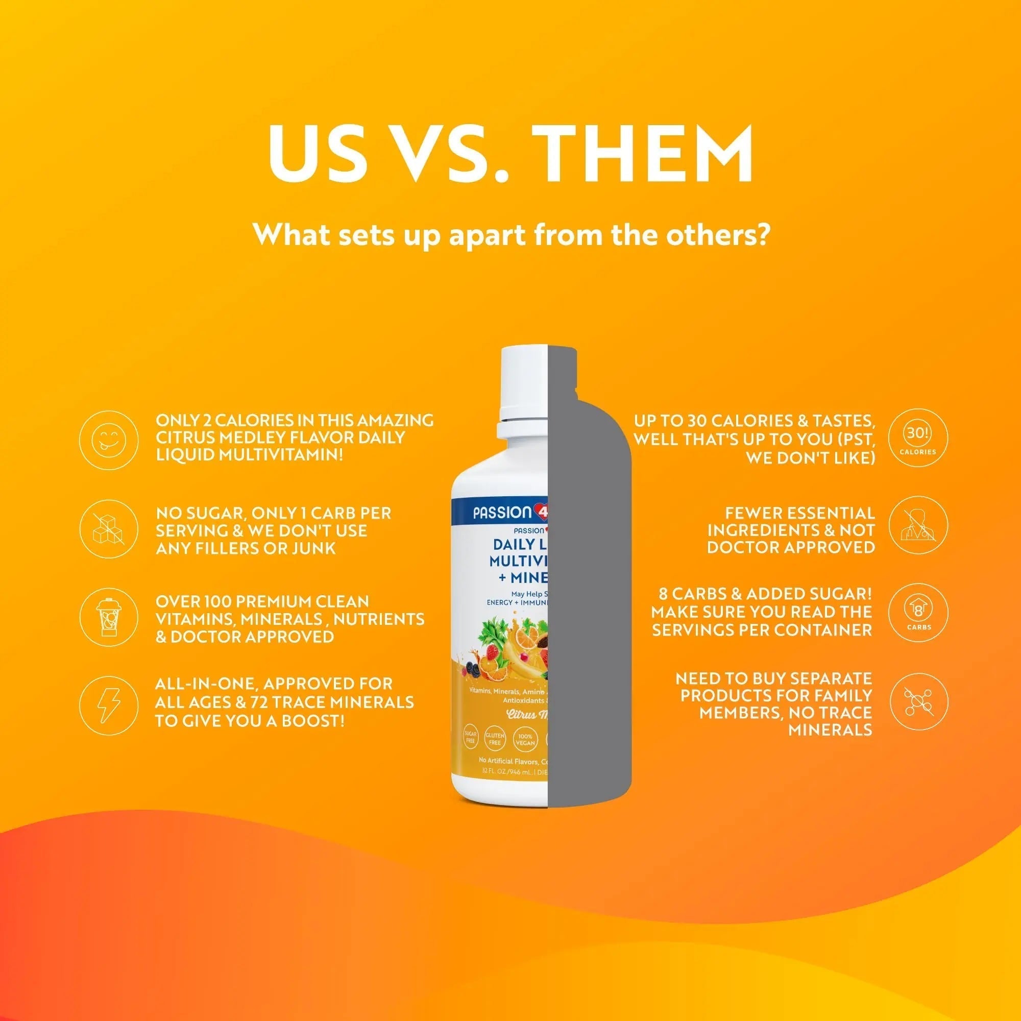 Passion 4 Life Mega Liquid Multivitamins, Trace Minerals, Amino Acids, Turmeric for Adults, Men, Women, Teens, Kids Passion 4 Life buy supplements canada