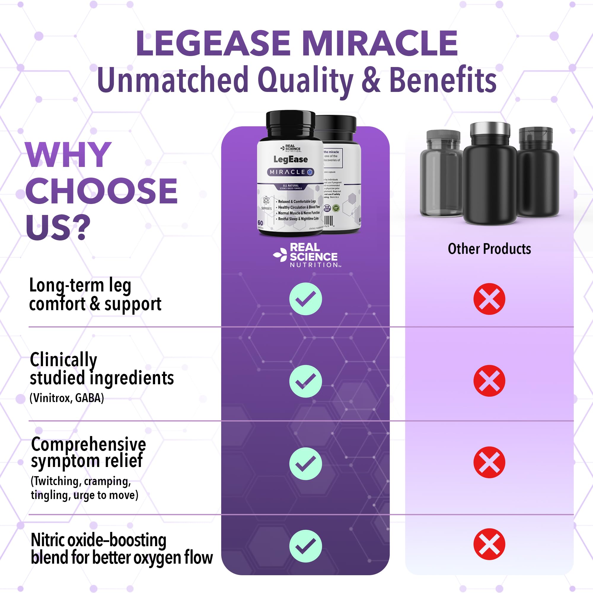 Real Science LegEase Miracle – All Natural Restless Legs Syndrome Relief & Leg Cramp Supplement with Vitamins C, D, K, B6, B12 + Nitric Oxide Support – Sleep & Circulation Aid – Made in USA, 60 Caps Real Science Nutrition buy supplements canada