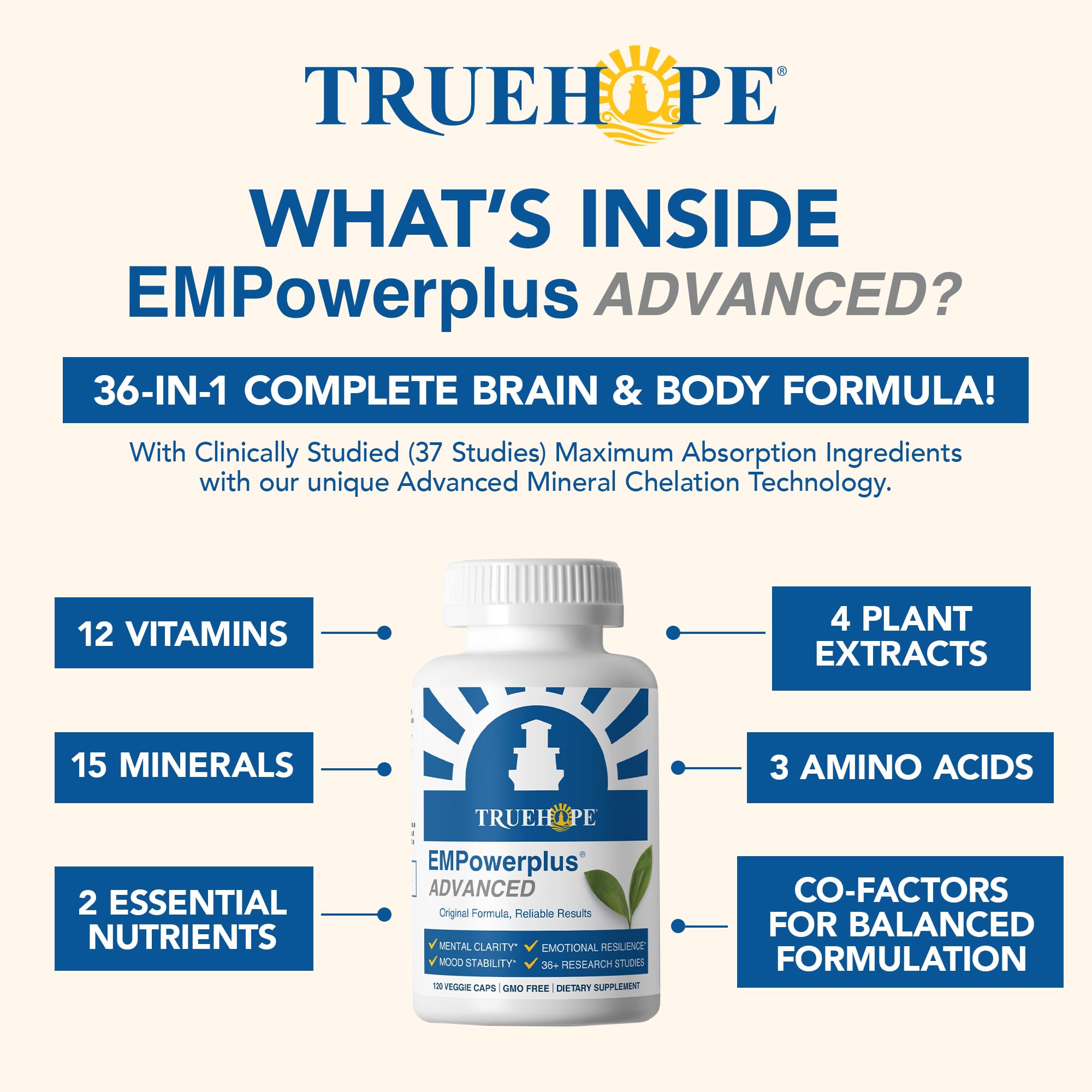 Truehope EMPowerplus Advanced Multivitamin for Women & Men - Broad-Spectrum Multivitamins & Chelated Minerals | 1000% Better Absorption | 37 Research Studies & 28 Years of Success | 30 Day Supply Truehope buy supplements canada