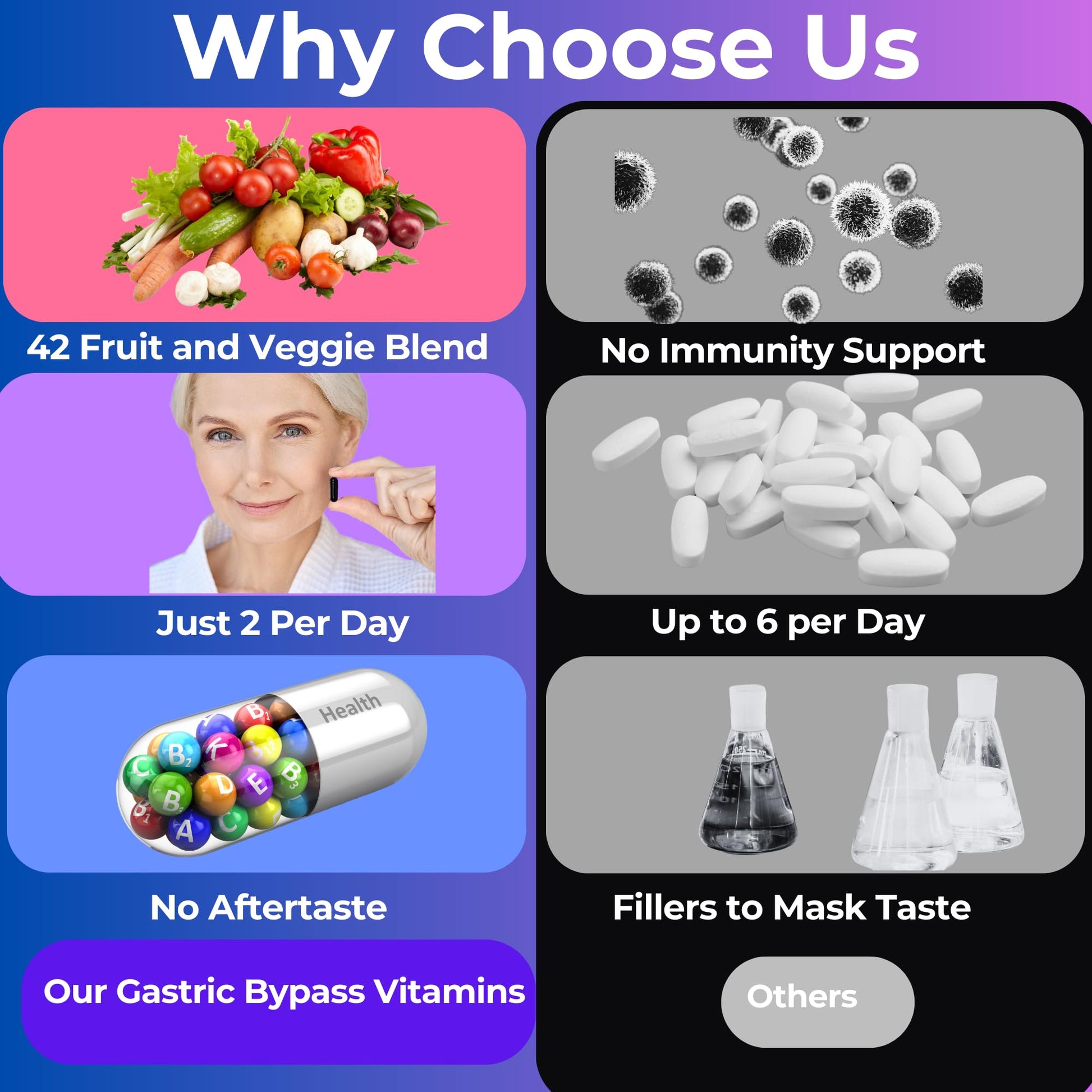 Gastric Bypass Vitamins with Iron Plus 42 Super Fruits & Vegetables for Post Bariatric Surgery Must Haves, Quick-Dissolve Gel Caps Universal Body Labs buy supplements canada