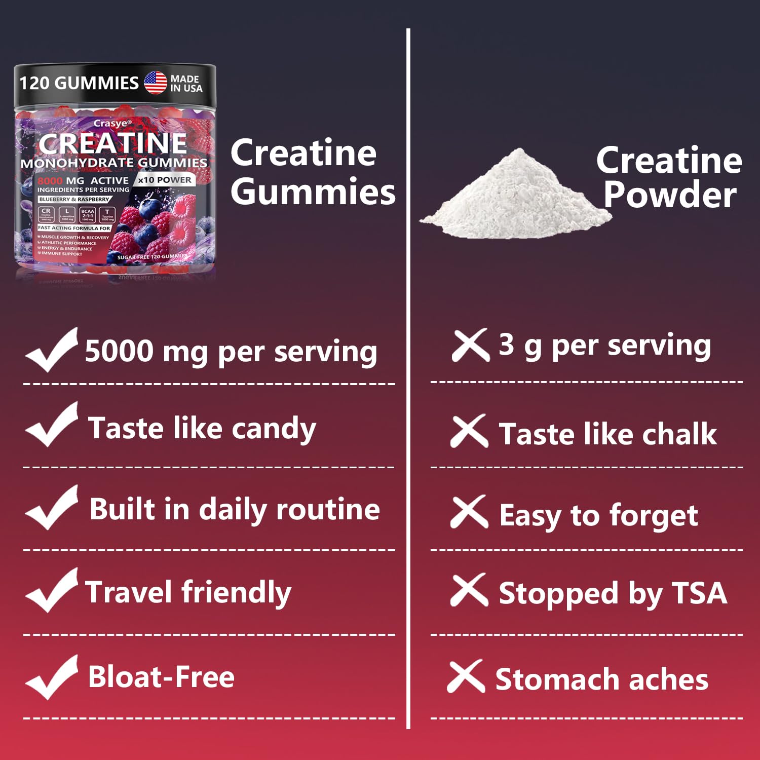 Crasye Creatine Gummies Complex 8000mg for Men and Women Creatine Monohydrate Gummy with BCAA Taurine for Muscle Strength and Energy Boost Sugar Crasye buy supplements canada