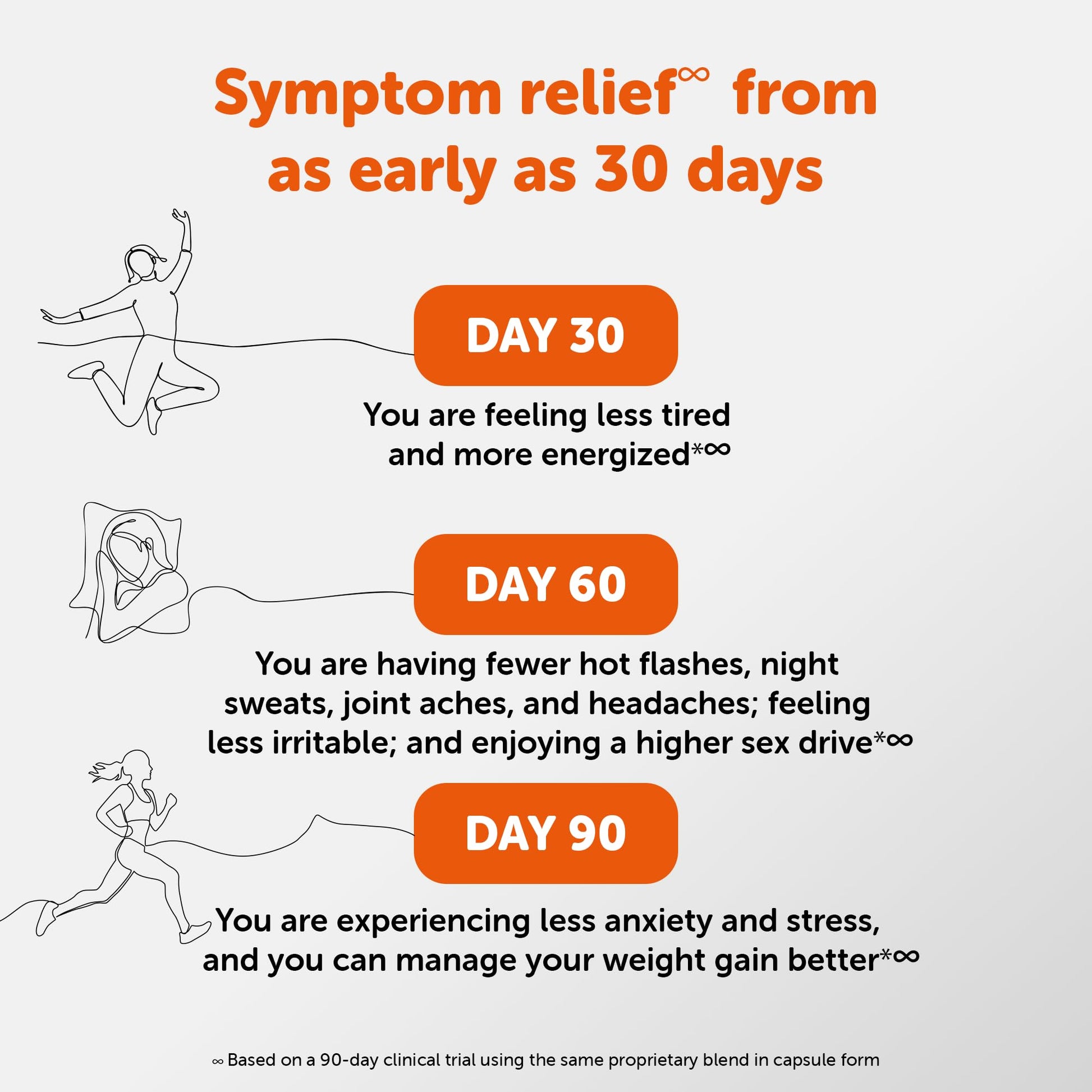 Amberen Menopause Supplement for Women, 60 Gummies, Clinically Proven, Helps Support Hormone Balance, Helps Relieve 12 Menopause Symptoms: Hot Flashes, Night Sweats, Mood Swings and More Amberen buy supplements canada