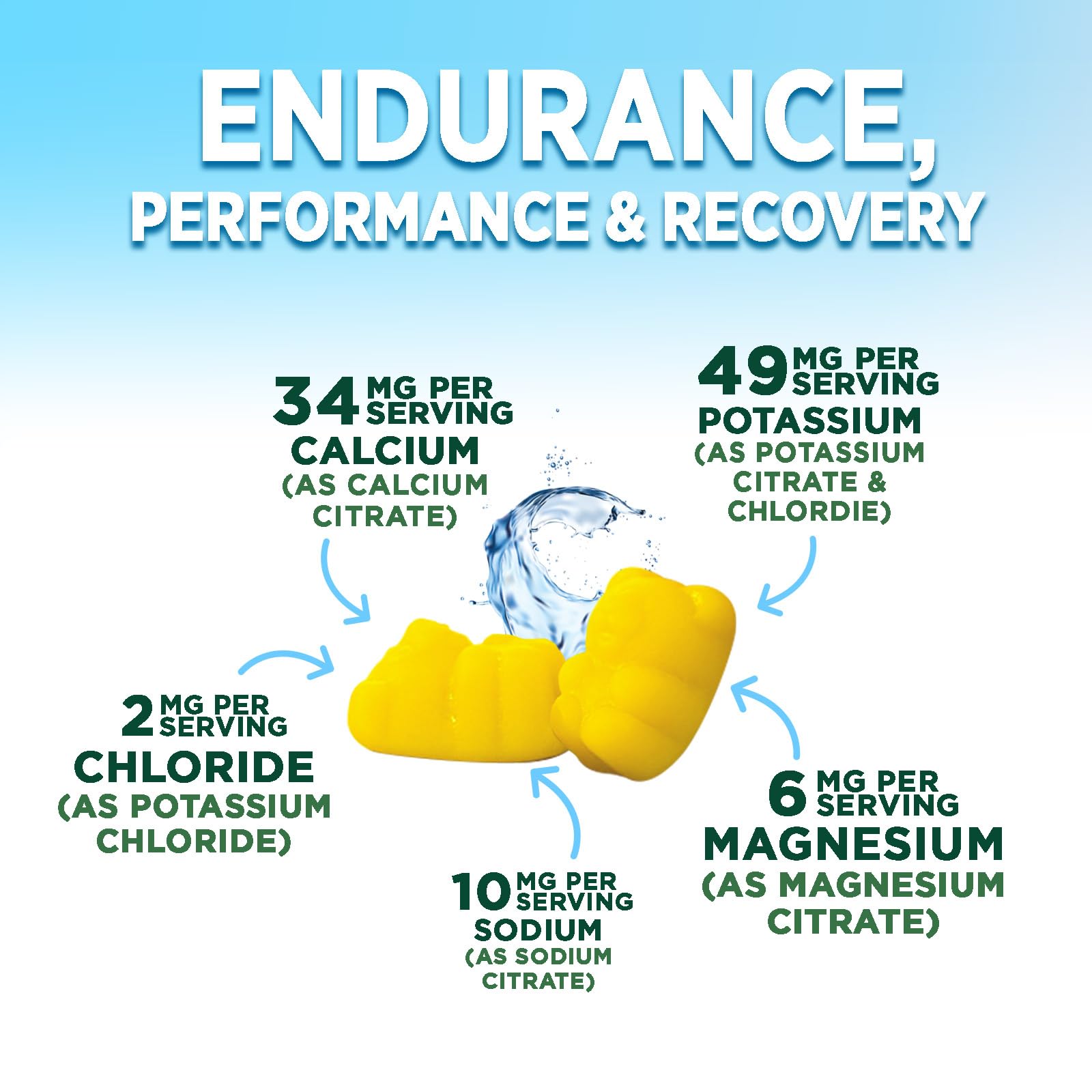 Hydration Electrolyte Gummies - Daily Liquid Replenisher Gummy - Electrolyte Multiplier with Minerals, Potassium & Real Salt - Vegan, Non-GMO - Tasty Lemon Flavor Hydration Electrolytes - 60 Gummies Nature's Peak buy supplements canada