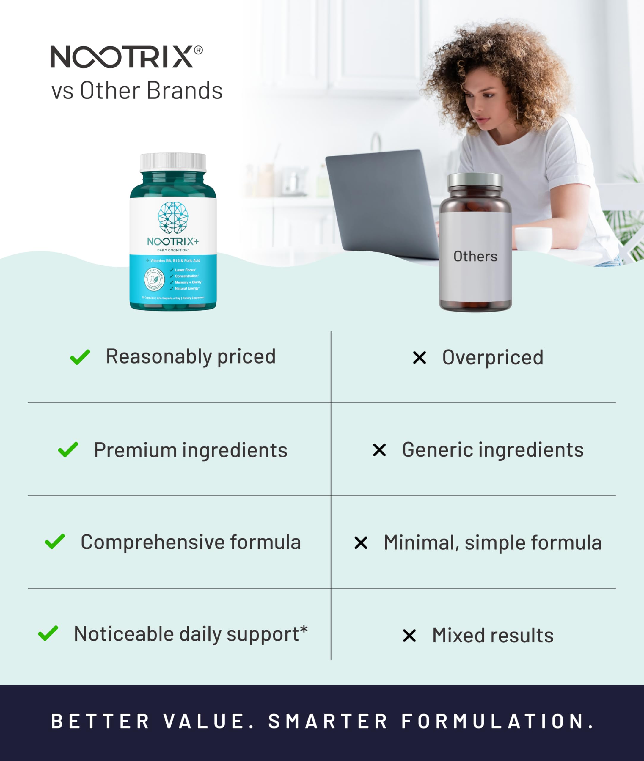 Nootrix Brain Plus Nootropic Supplement | Supports Memory, Mental Focus, Cognitive Health & Energy | Promotes Healthy Mood & Brain Function | Vitamin B1, Vitamin B6 & Vitamin B12 | 30 Capsules Nootrix buy supplements canada