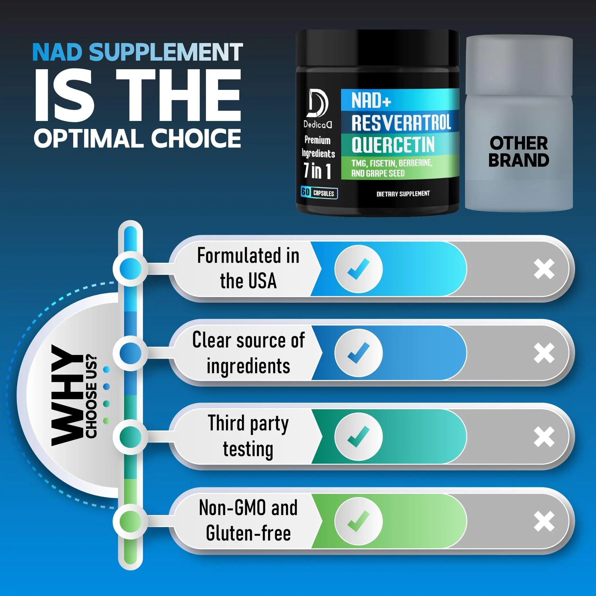 DEDICAD NAD.+ Supplement - Combined to Resveratrol, Quercetin, Berberine, Fisetin, TMG and Grape Seed - 60 Capsules DEDICAD buy supplements canada