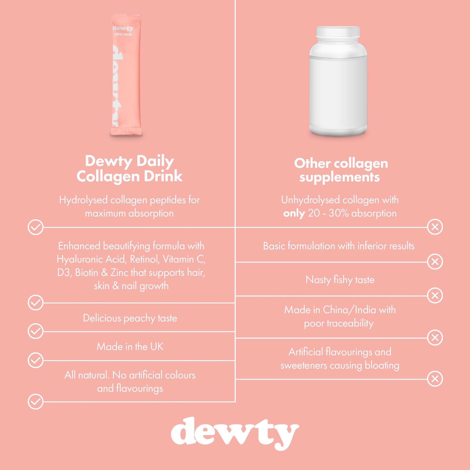 Dewty Collagen Drink - Peach Flavour Daily Collagen Supplements for Women - Individual Collagen Sachets Dewty buy supplements canada