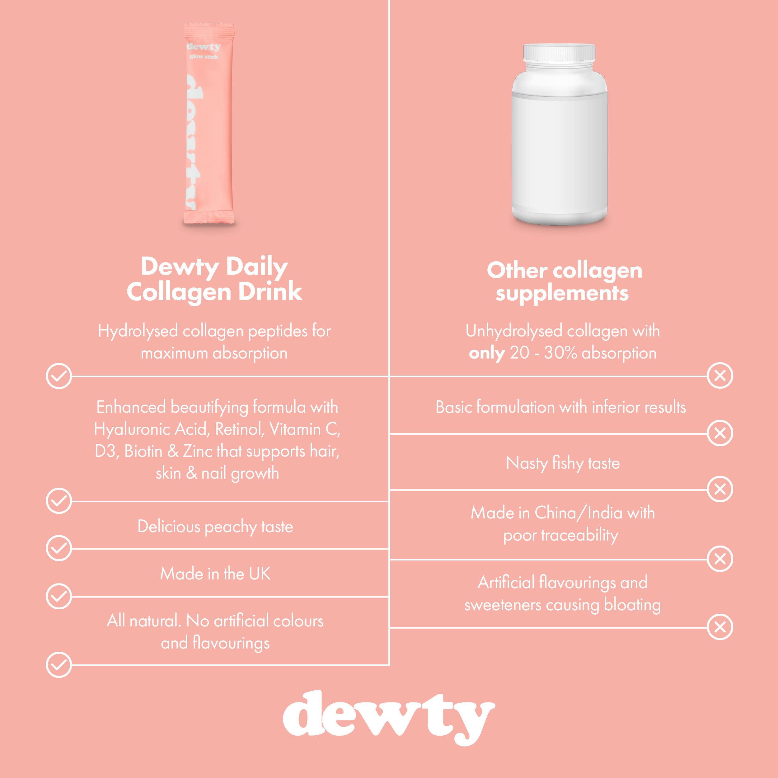 Dewty Collagen Drink - Peach Flavour Daily Collagen Supplements for Women - Individual Collagen Sachets Dewty buy supplements canada