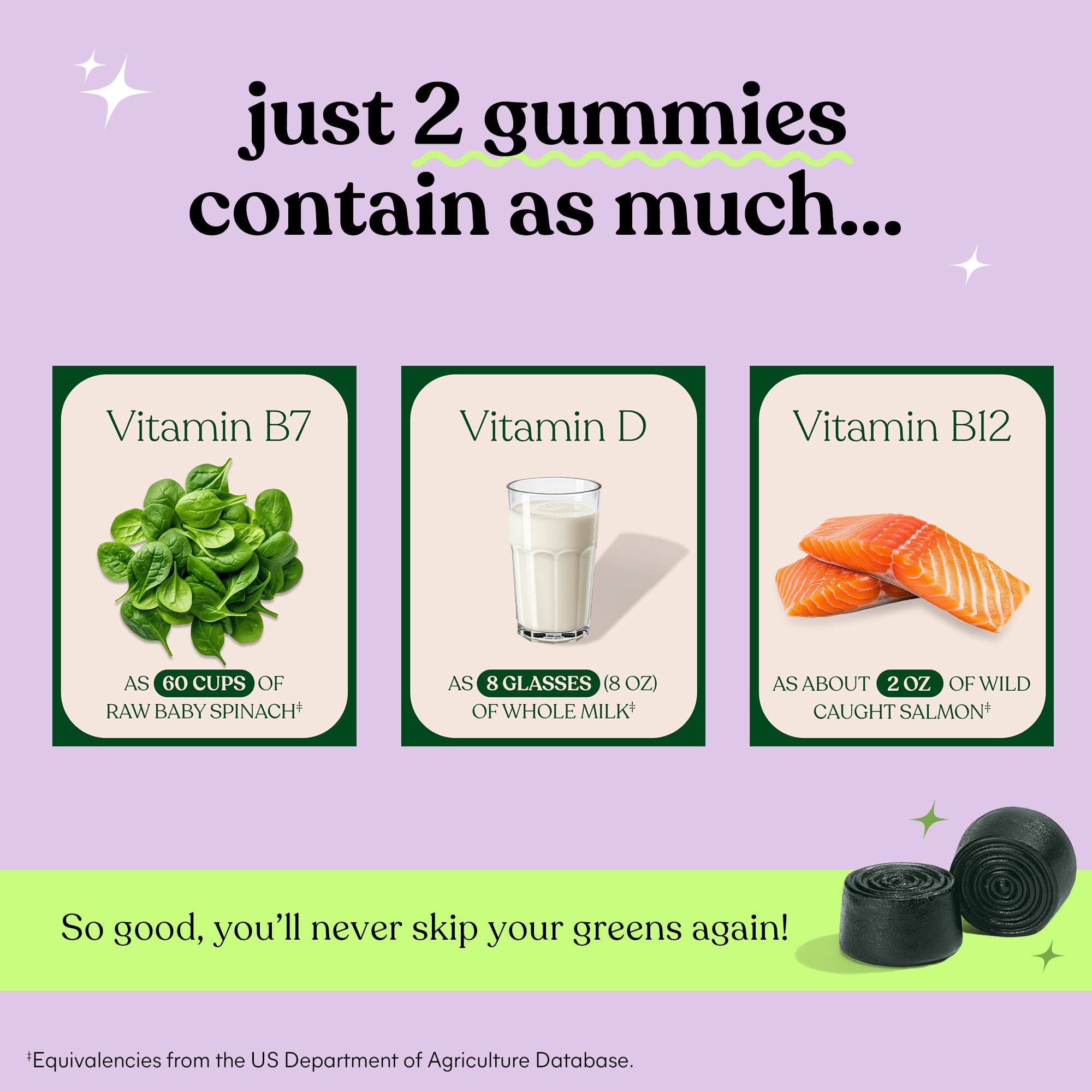 Lemme Greens Superfood Gummies w/Multi - Support Gut Health & Reduce Bloating, 20+ Organic Greens and Superfruits, Clinically Studied Probiotics, D3, B12 - Berries & Greens Flavored (60 Count) Lemme buy supplements canada