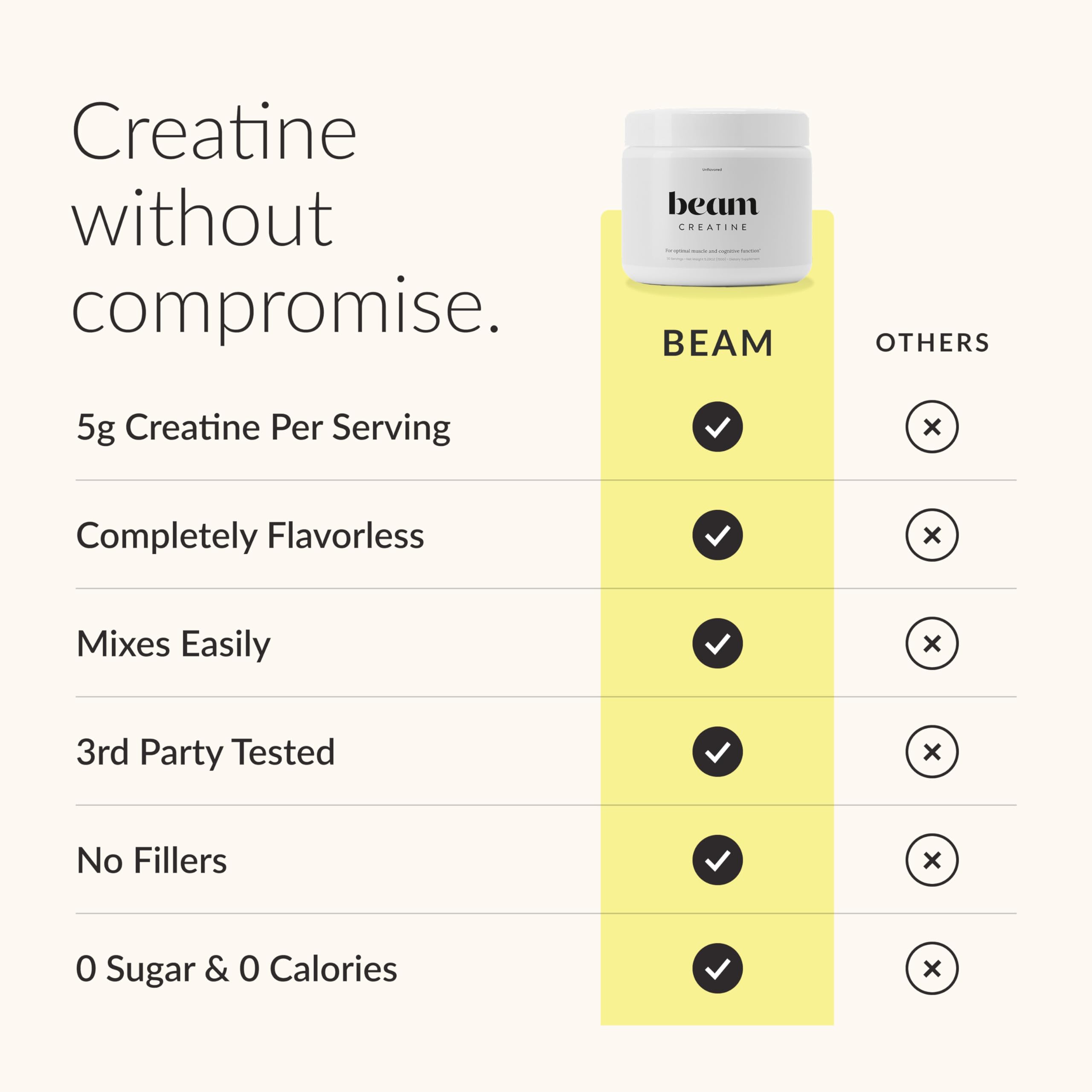 Beam Creatine Monohydrate Powder – 5g Micronized Creatine Monohydrate, Third Party Tested Creatine for Women & Men, Muscle Strength, Growth, Recovery & Cognitive Support, Unflavored, 30 Servings Beam buy supplements canada