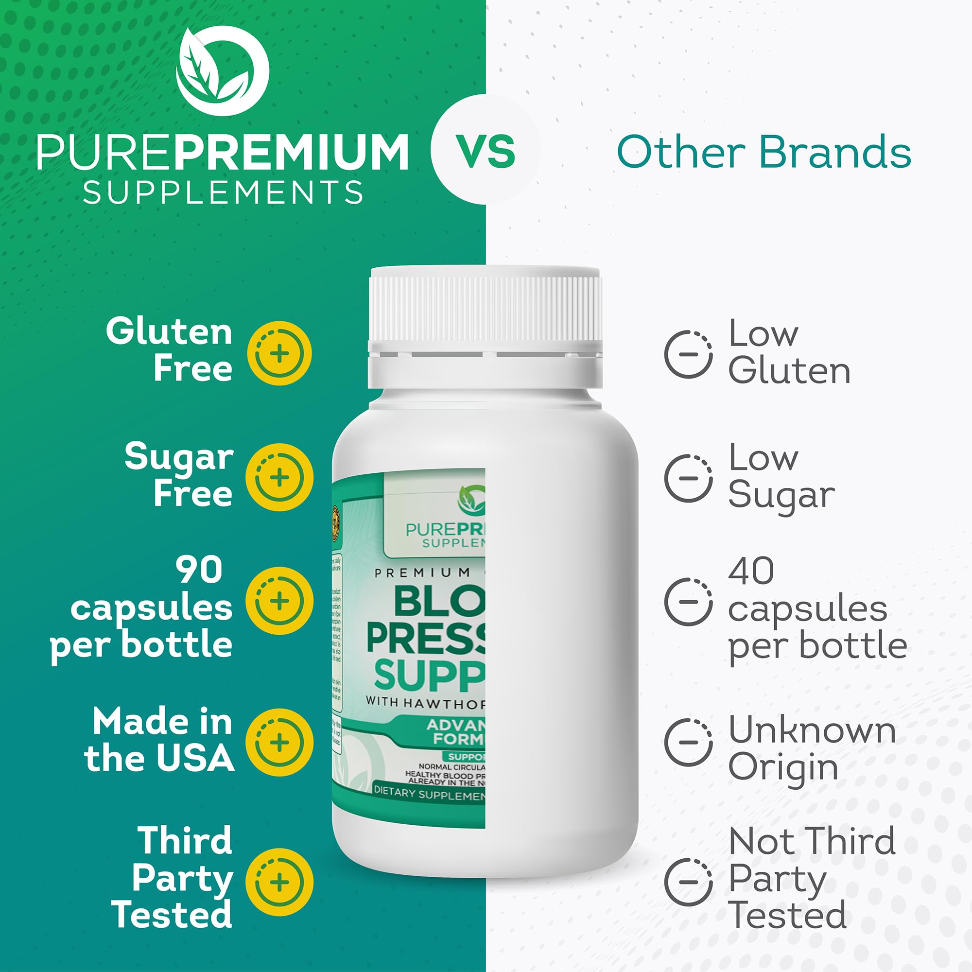 PurePremium Blood Pressure Support Supplement with Hawthorn, Hibiscus & Garlic PurePremium Supplements buy supplements canada