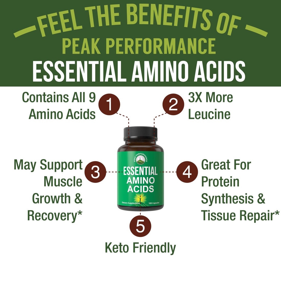 All 9 Essential Amino Acids Supplement. Capsules with 3X More Leucine for Muscle Recovery, Growth. EAA Supplement Better Than BCAA / BCAAS Branched Chain Aminos Acid. Peak Performance buy supplements canada