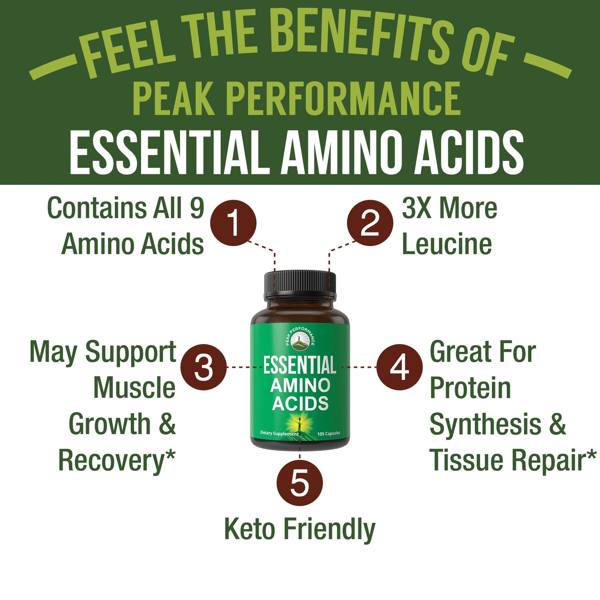 All 9 Essential Amino Acids Supplement. Capsules with 3X More Leucine for Muscle Recovery, Growth. EAA Supplement Better Than BCAA / BCAAS Branched Chain Aminos Acid. Peak Performance buy supplements canada