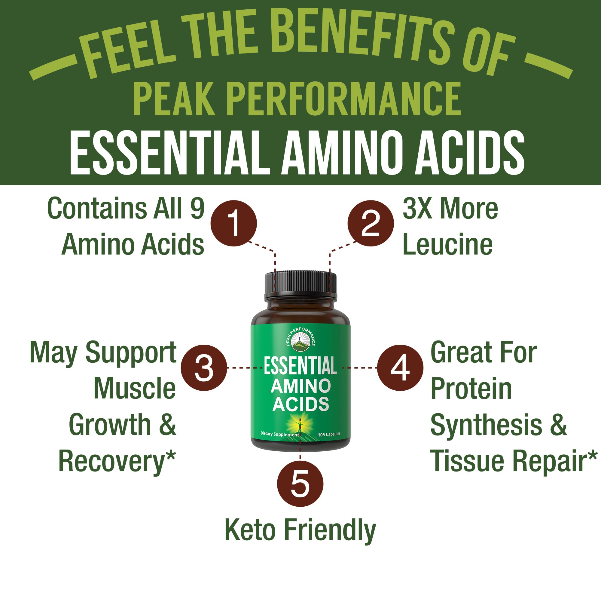 All 9 Essential Amino Acids Supplement. Capsules with 3X More Leucine for Muscle Recovery, Growth. EAA Supplement Better Than BCAA / BCAAS Branched Chain Aminos Acid. Peak Performance buy supplements canada
