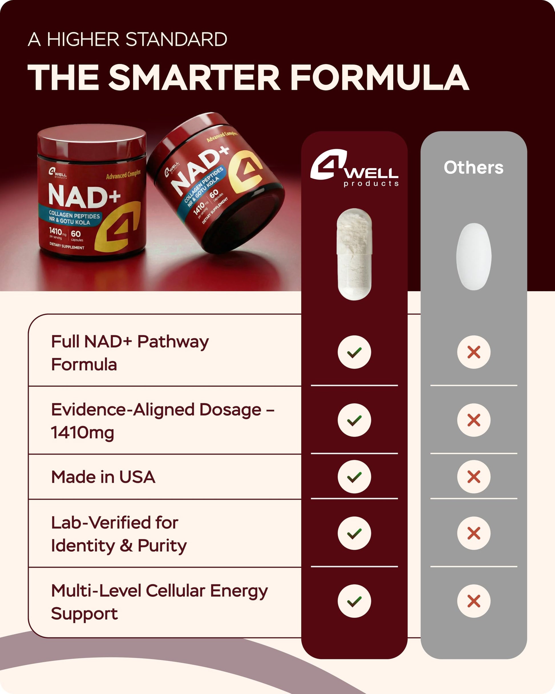Gotu Kola and NAD Plus Supplement 1400mg - NMNH Supplement Alternative Supports Healthy Aging Complex with Nicotinamide Riboside & Gotu Kola, Collagen - Formula for Energy, Skin & Cognitive, 60 Caps 4Well Products buy supplements canada