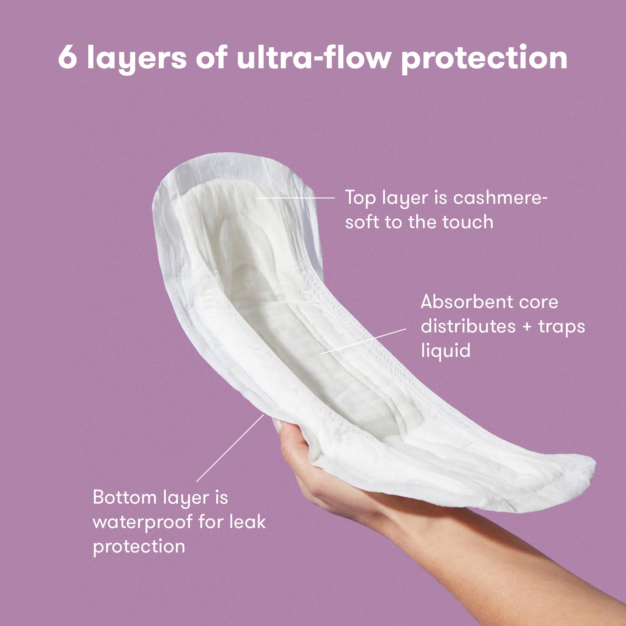 Frida Mom Postpartum Pads, Leak Proof Feminine Care Maxi Pads, 6 Layers of Protection Frida Mom buy supplements canada