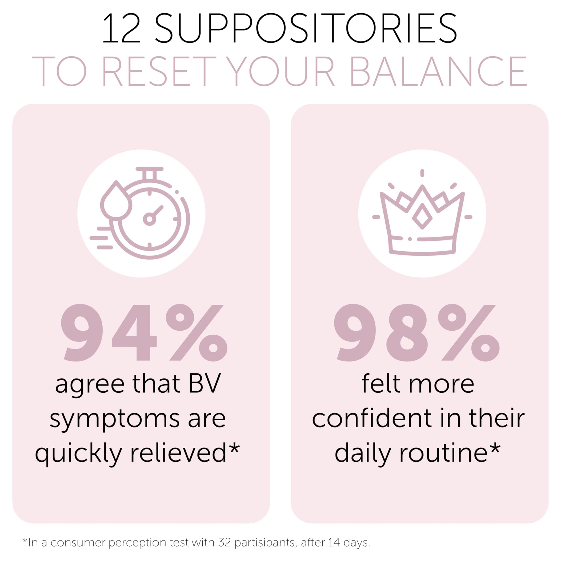 Bacterial Vaginosis Treatment | BV Treatment For Women | Boric Acid Suppositories For Women | Natural Homeopathic for Odor, Itching, Discharge, BV, and Vaginal Microbiota Imbalance | 12 Suppositories Terramed Just Think Comfort buy supplements canada