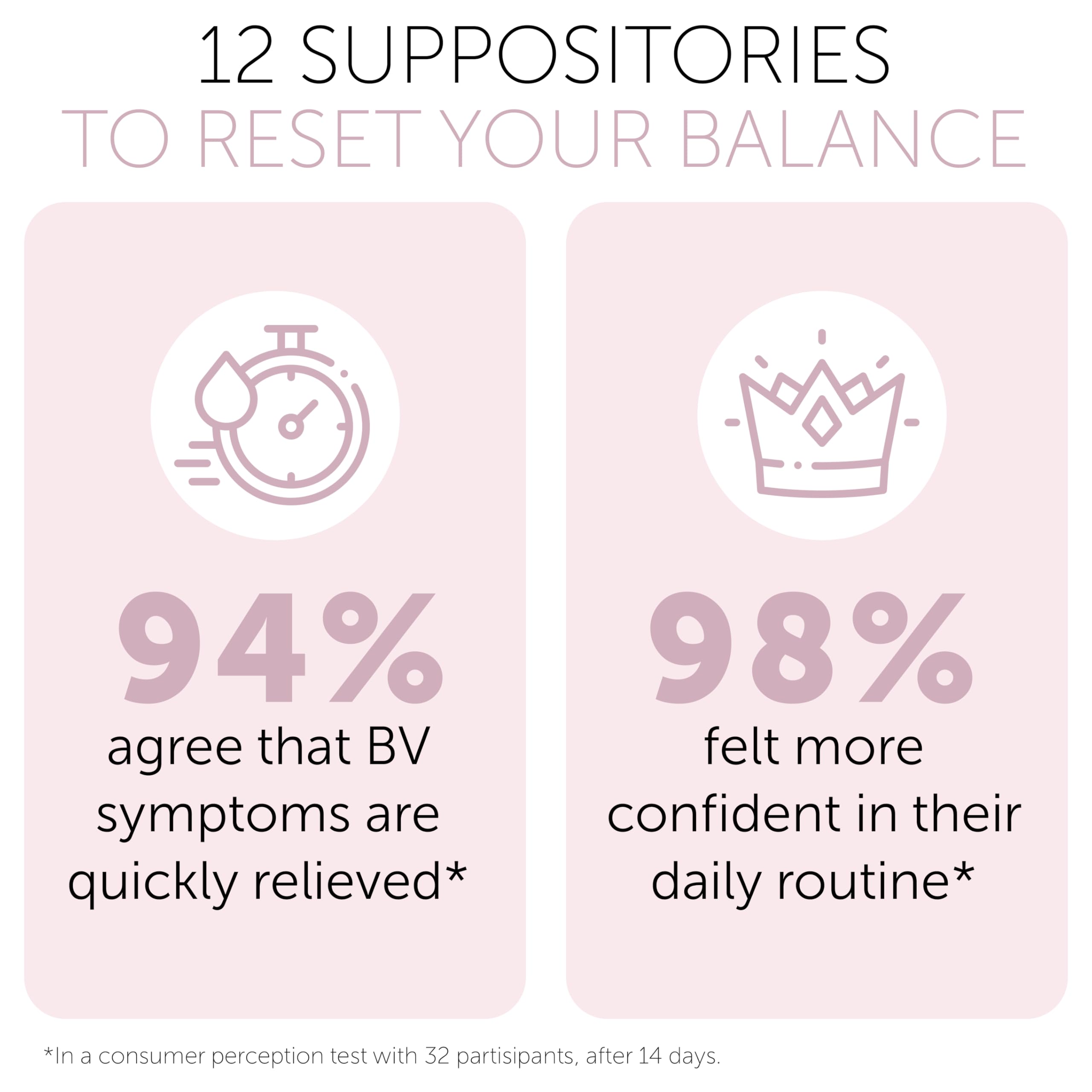 Bacterial Vaginosis Treatment | BV Treatment For Women | Boric Acid Suppositories For Women | Natural Homeopathic for Odor, Itching, Discharge, BV, and Vaginal Microbiota Imbalance | 12 Suppositories Terramed Just Think Comfort buy supplements canada
