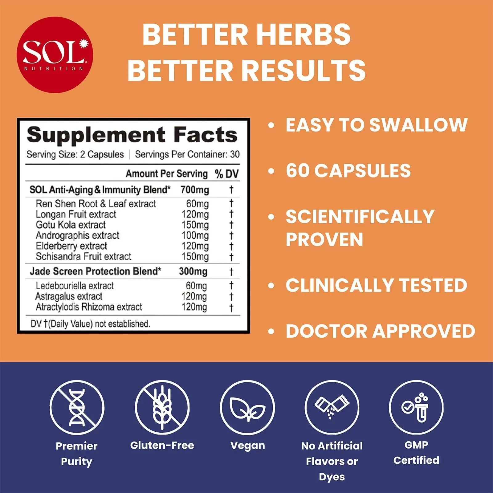 Immune Defense Supplement: Clears Allergens, Builds Strong Immune System, 15X More Powerful, Astragalus, Goto Kola, Andrographis Sol Nutrition buy supplements canada