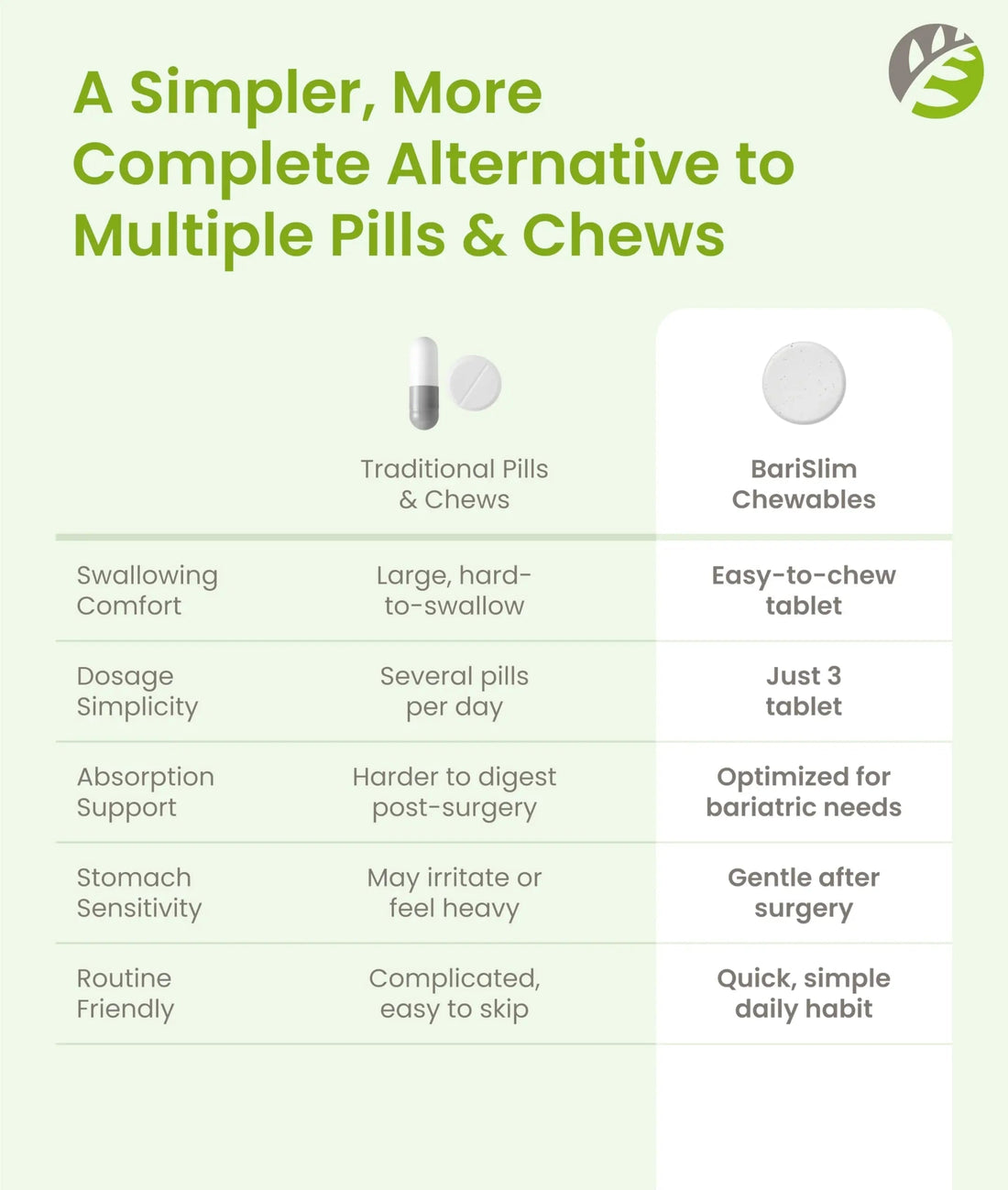 BariSlim Complete Chewable Bariatric Multivitamin Tablets - 45 mg Iron - Bariatric Vitamin & Supplement for Post Bariatric Surgery Including Gastric Bypass BariSlim buy supplements canada