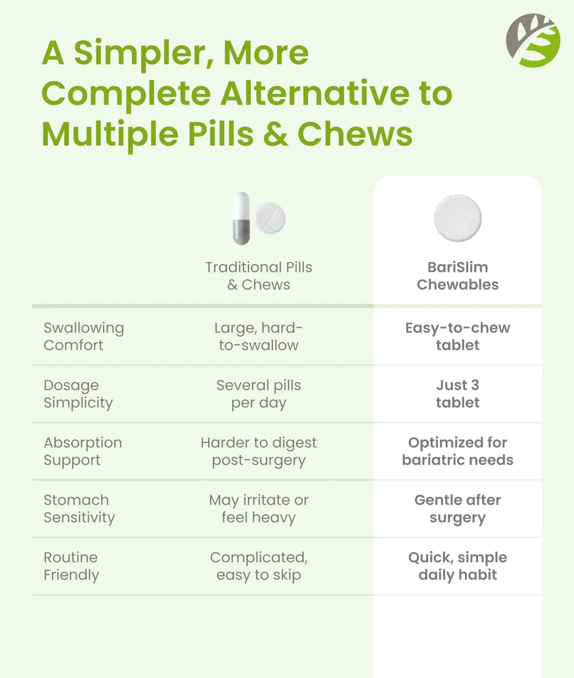 BariSlim Complete Chewable Bariatric Multivitamin Tablets - 45 mg Iron - Bariatric Vitamin & Supplement for Post Bariatric Surgery Including Gastric Bypass BariSlim buy supplements canada