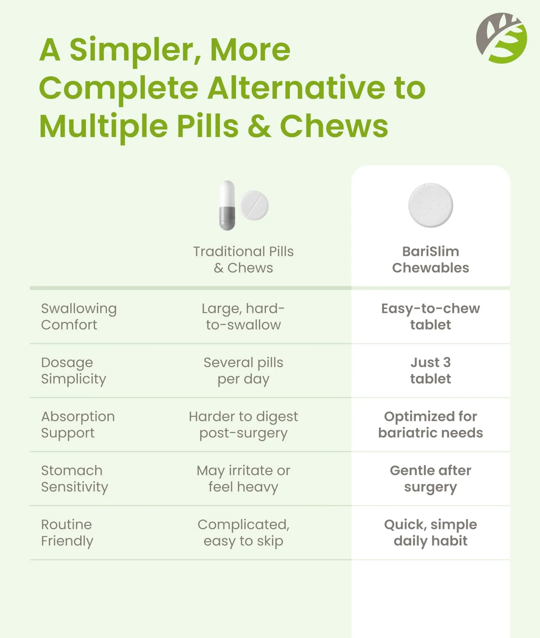 BariSlim Complete Chewable Bariatric Multivitamin Tablets - 45 mg Iron - Bariatric Vitamin & Supplement for Post Bariatric Surgery Including Gastric Bypass BariSlim buy supplements canada