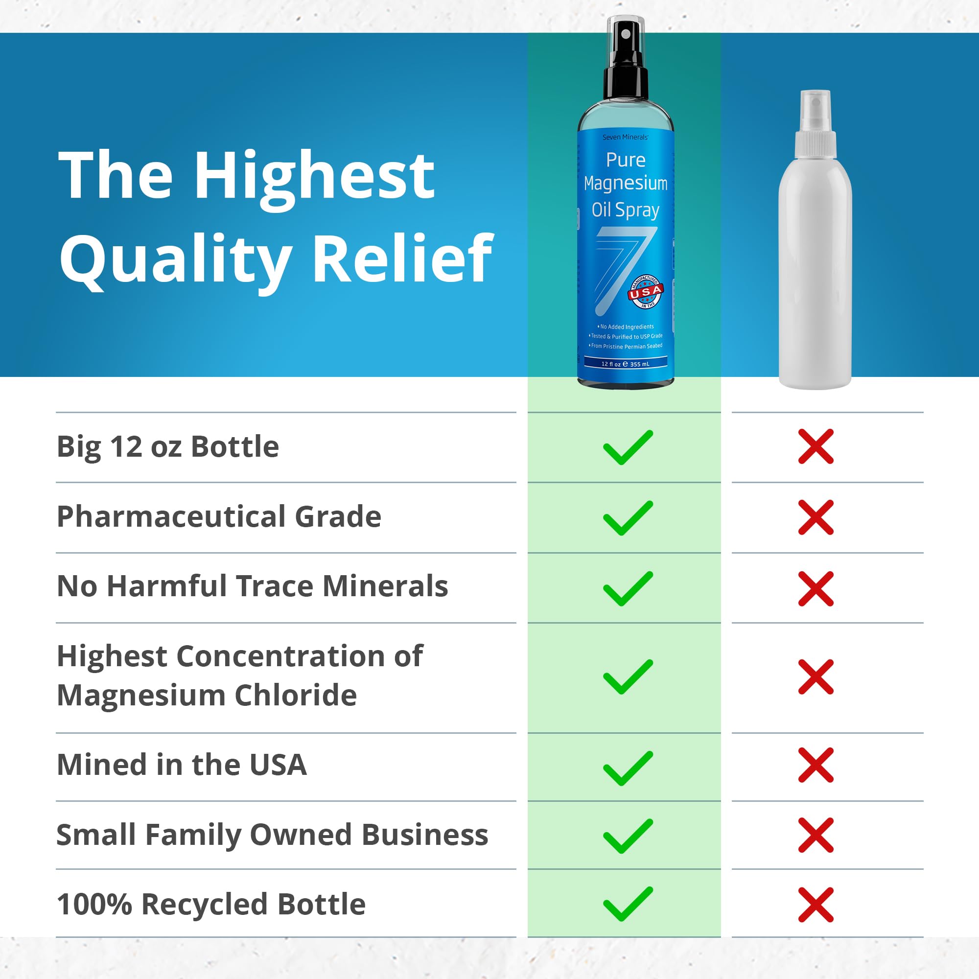 Seven Minerals Pure Magnesium Oil Spray, Big 12oz, USP Grade, Extra Strength, for Feet, Sleep, Muscle Pain & Cramps - Mined in The USA Seven Minerals buy supplements canada