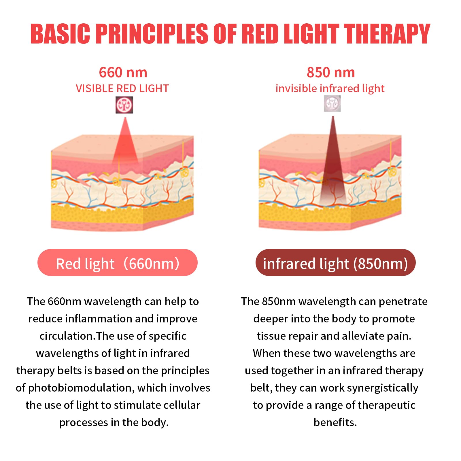 Red Light Infrared Therapy Belt: Pain Relief Device LED Red Light Therapy Lamp Near Body Large Pad Wrap ADVARAYS buy supplements canada
