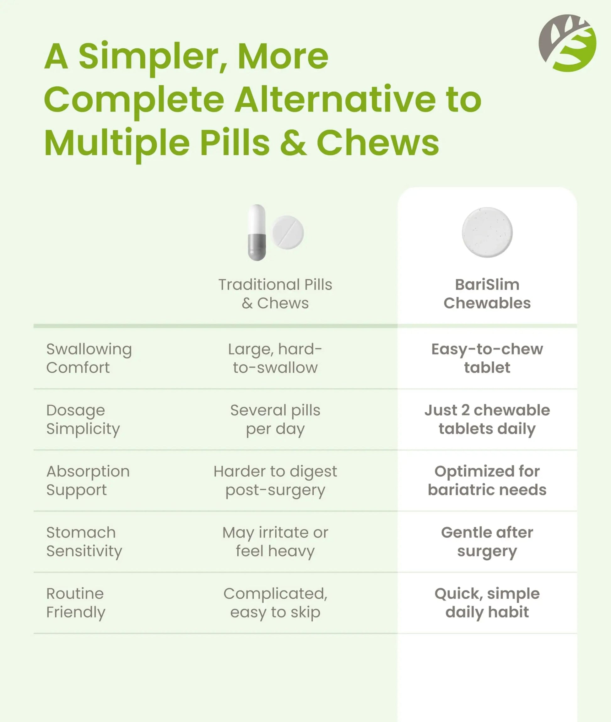 BariSlim Advanced Chewable Bariatric Multivitamin Tablets - Bariatric Vitamin and Supplement for Post Bariatric Surgery Including Gastric BariSlim buy supplements canada