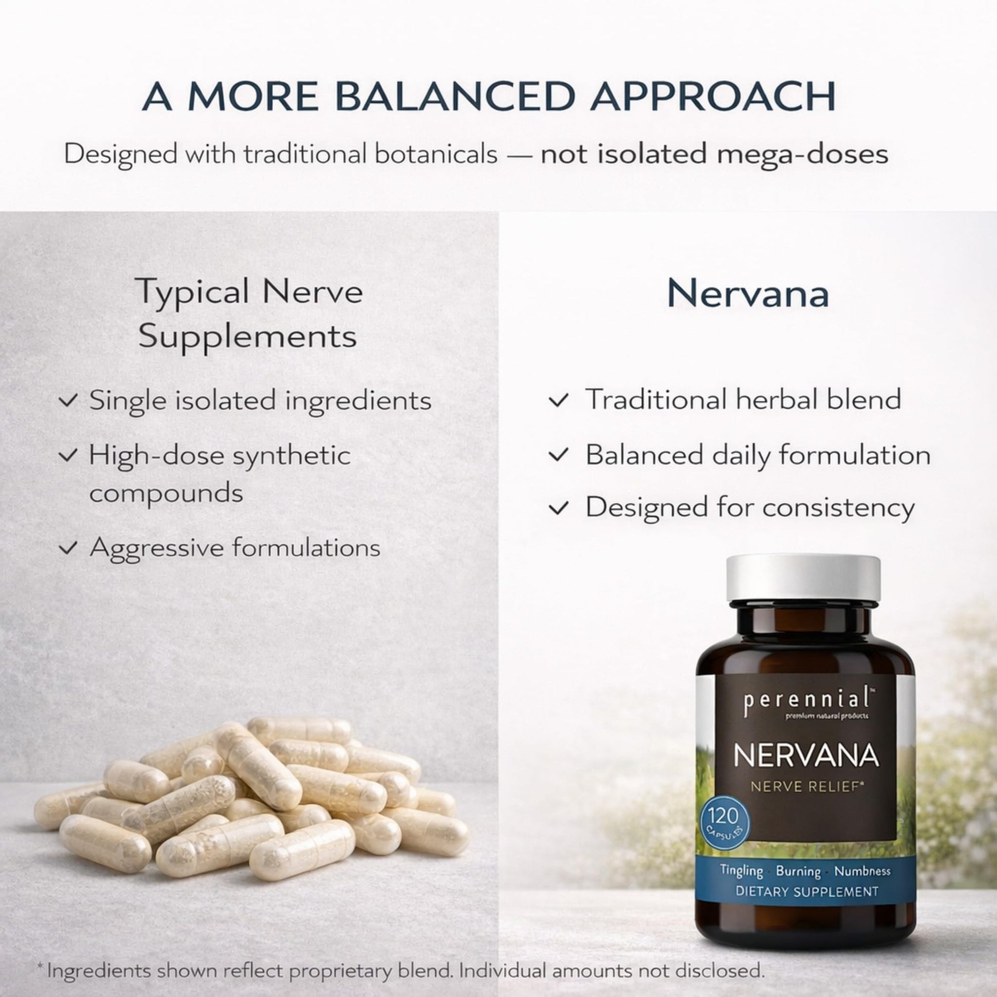 Perennial Nervana – Herbal Nerve Support for Tingling, Burning & Numbness Relief – Promotes Calm Focus & Stress Resilience – Non-Drowsy Mood Balance – 120ct* Perennial buy supplements canada
