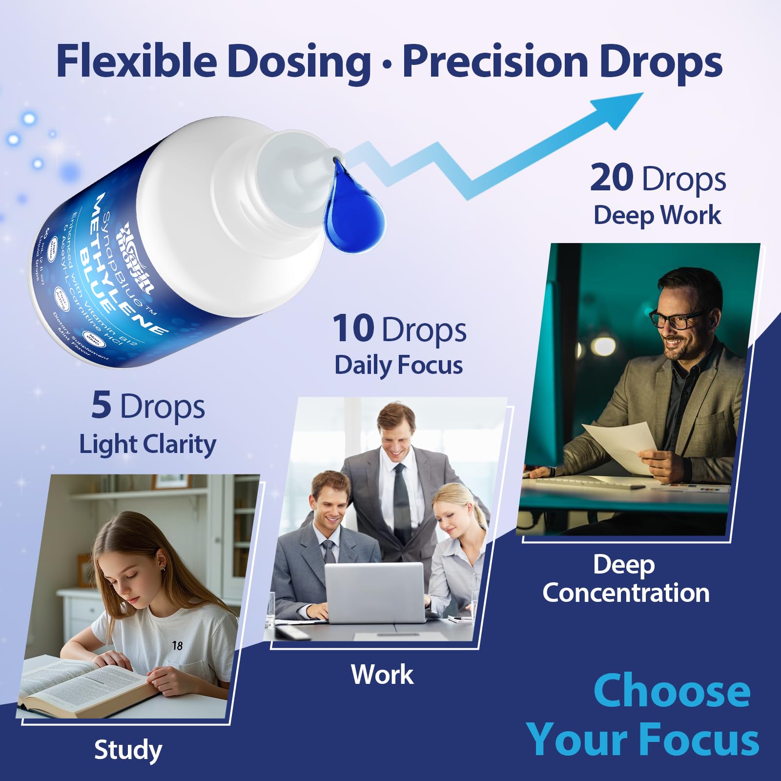 Methylene Blue Drops for Humans, 1% USP Grade – Dropper-Free No-Touch Bottle, Brain Supplement for Memory and Focus – Fast-Acting Nootropic with Methyl B12 & ALCAR – Caffeine-Free, Mint Flavor, 2oz YLVARIN THORIA buy supplements canada