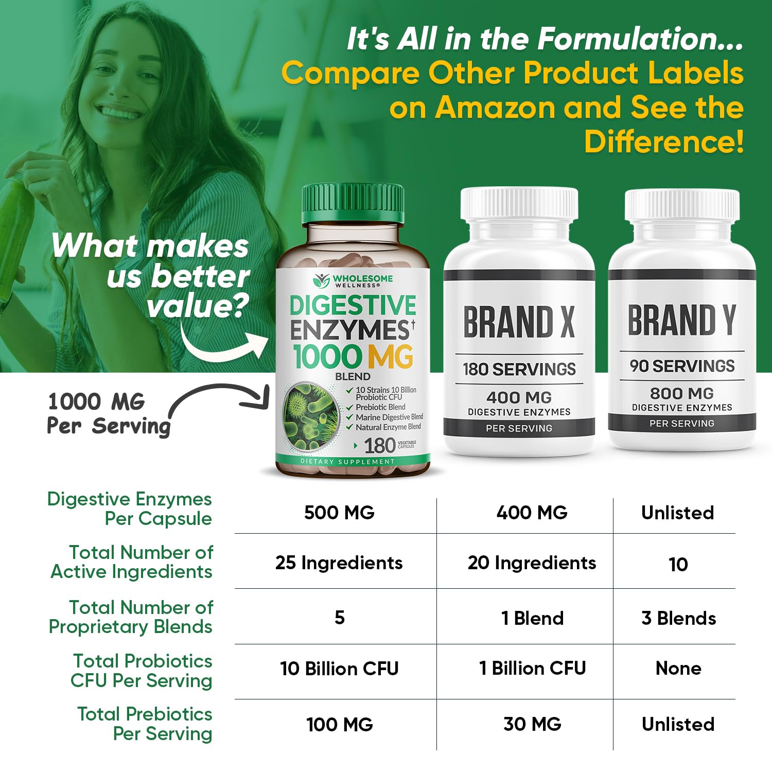 Wholesome Wellness Digestive Enzymes 1000MG Plus Prebiotics & Probiotics Supplement, 180 Capsules, Organic Plant-Based Vegan Formula for Digestion Wholesome Wellness buy supplements canada