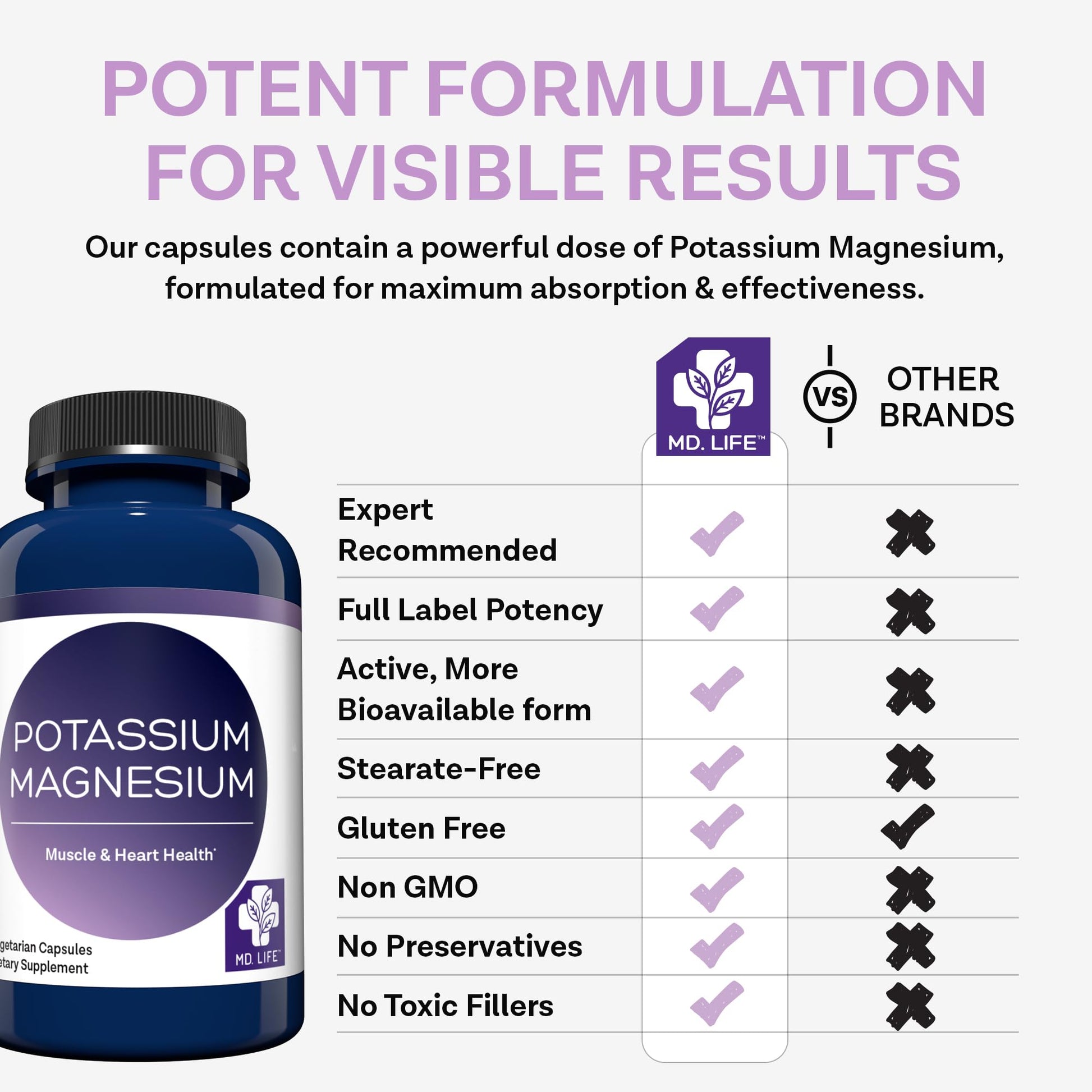 MD. Life Potassium Magnesium Supplement - 30 Capsules - High Absorption Magnesium Complex - Potassium Supplement to Support Vascular Health & Leg Cramp MD.LIFE buy supplements canada