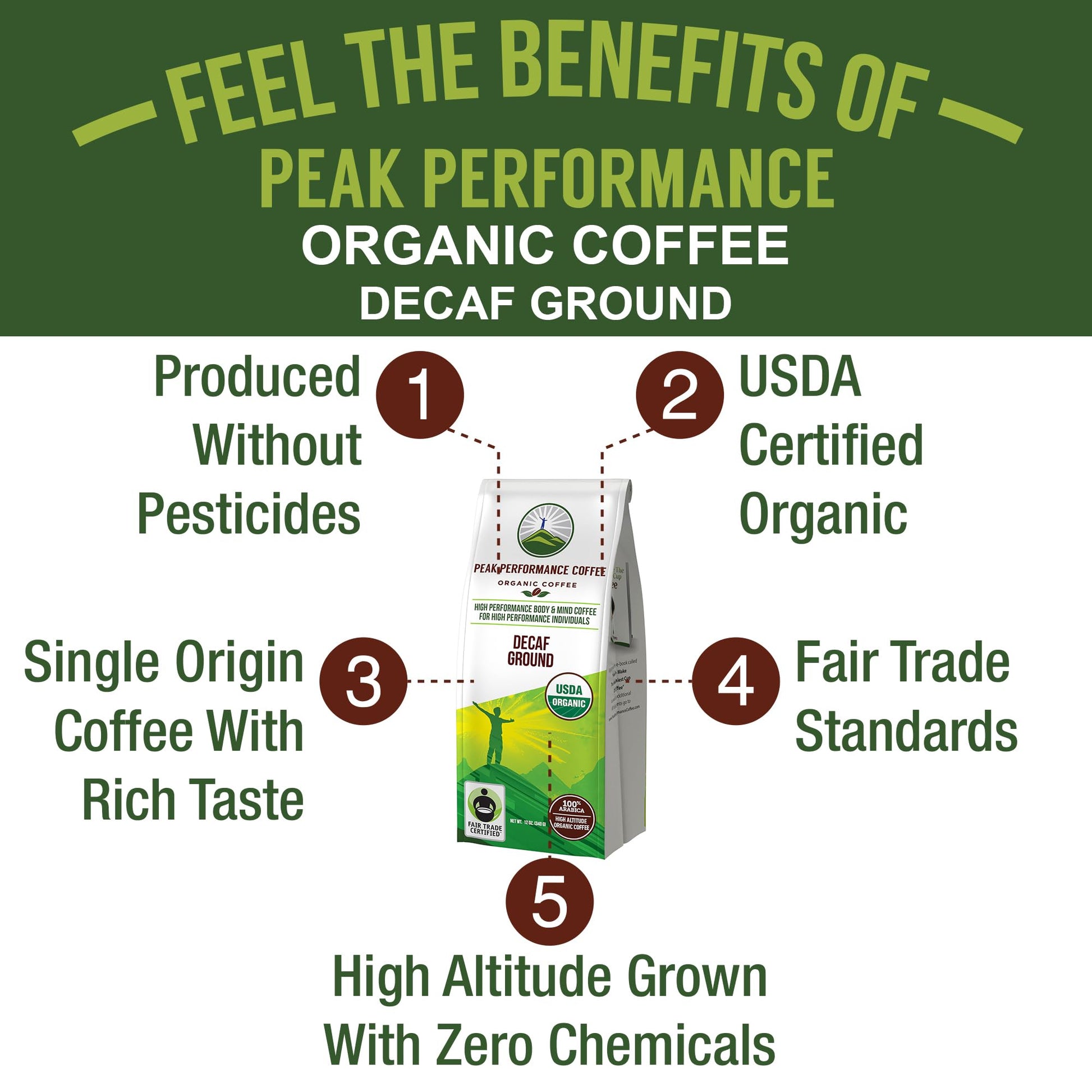 Peak Performance High Altitude Organic Decaf Coffee - Fair Trade, Low Acid, Non GMO, and Beans Full of Antioxidants - Medium Roast Smooth Tasting USDA Certified Organic Decaffeinated Ground 12 oz Peak Performance buy supplements canada